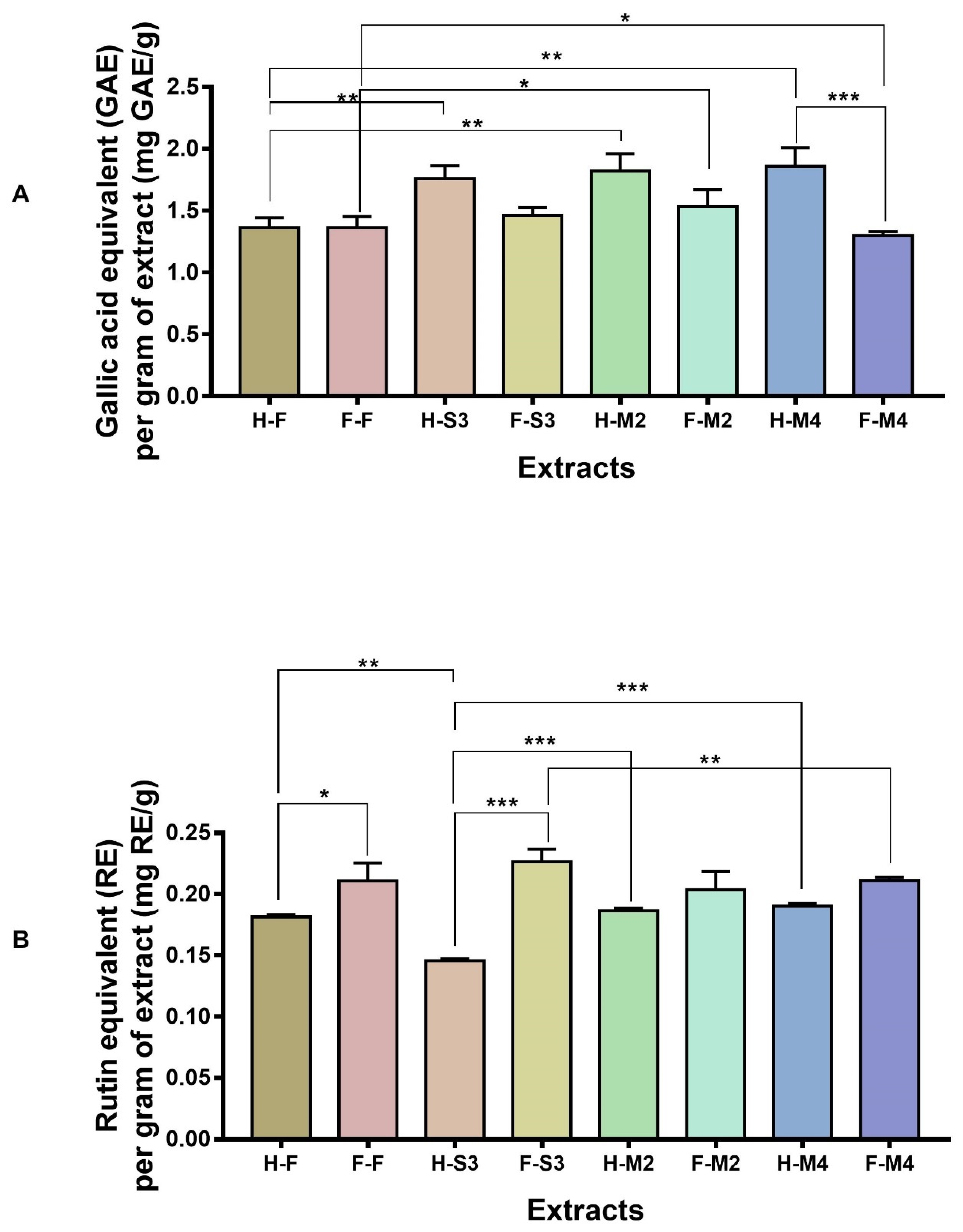 Antioxidants 10 00641 g002 Antioxidants 10 00641 g002