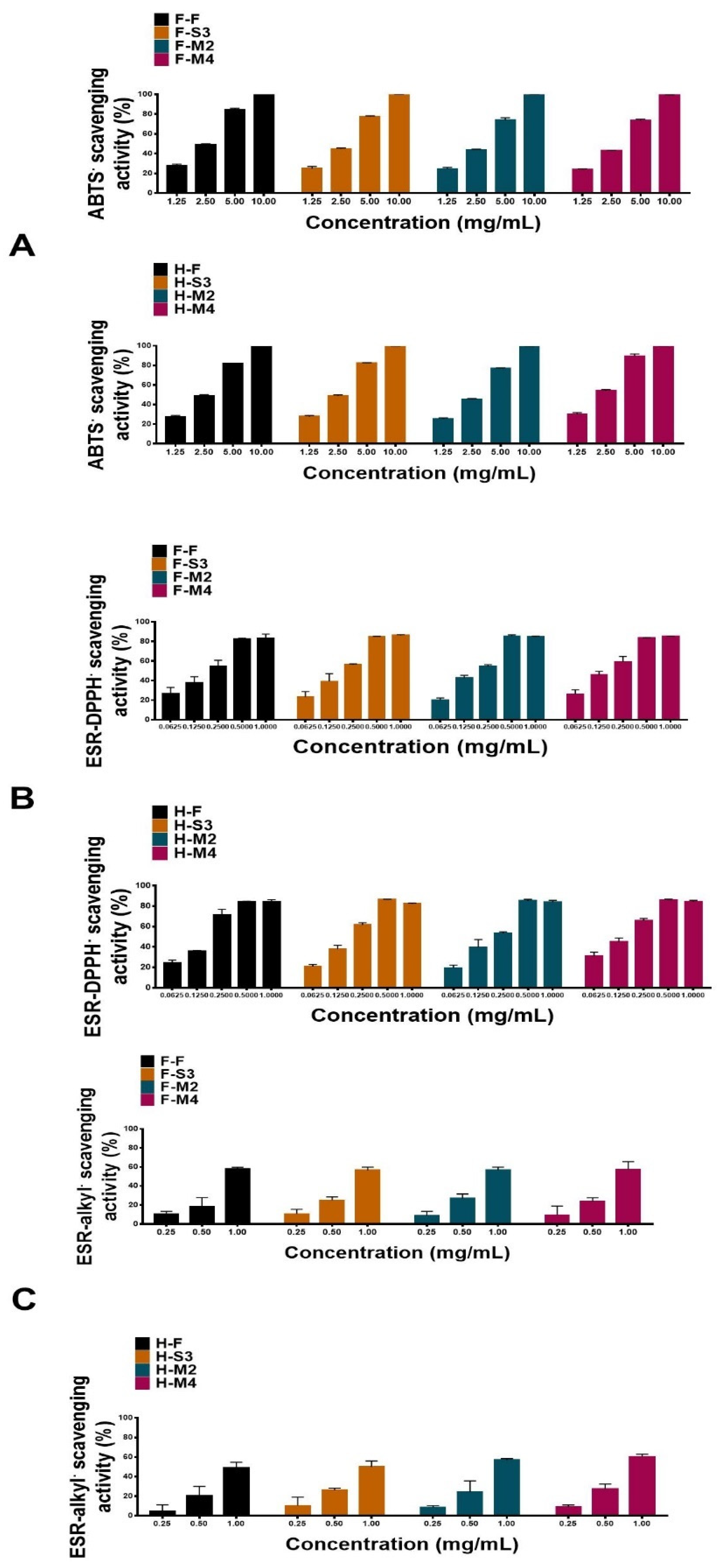 Antioxidants 10 00641 g003 Antioxidants 10 00641 g003