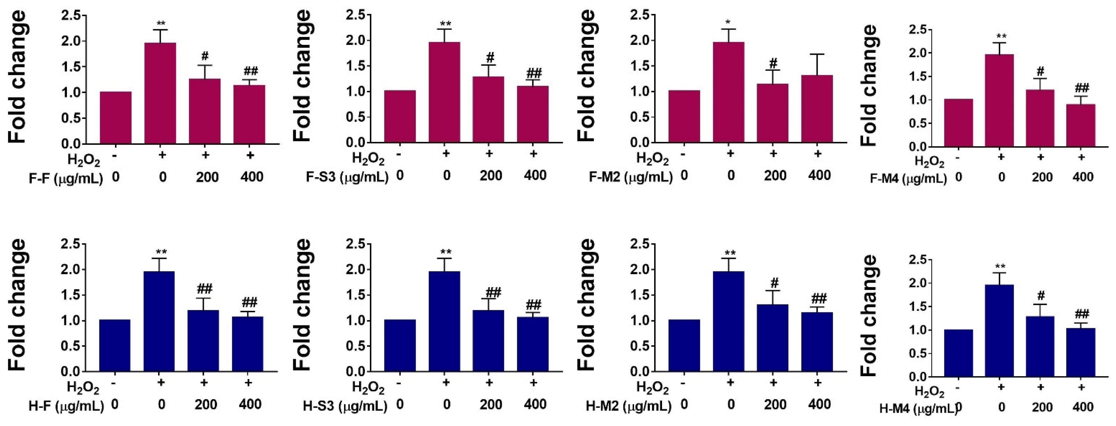 Antioxidants 10 00641 g004 Antioxidants 10 00641 g004