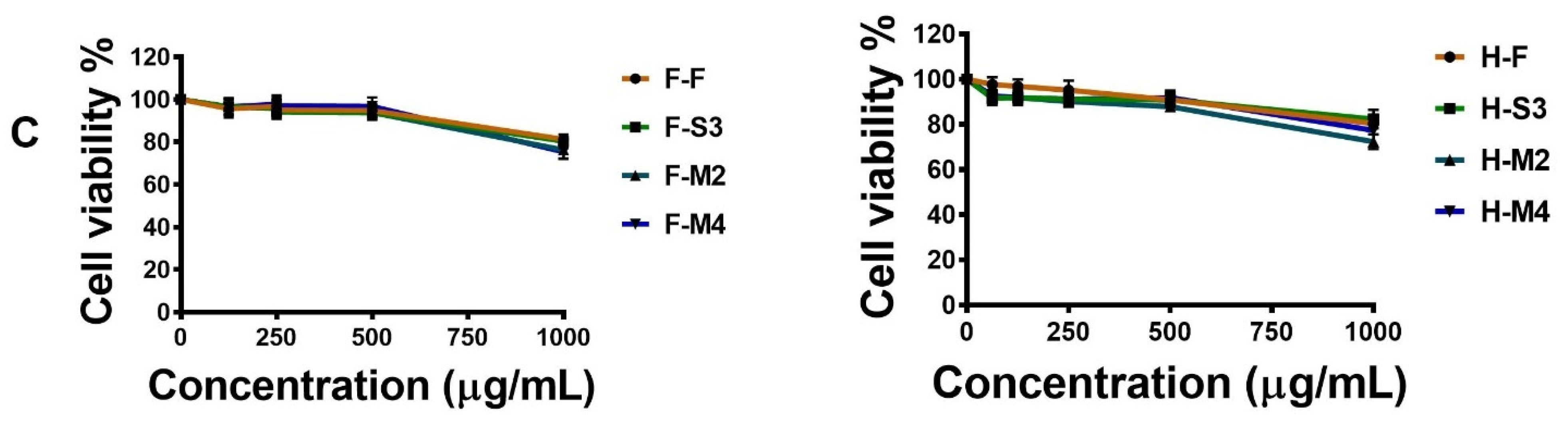 Antioxidants 10 00641 g005b Antioxidants 10 00641 g005b