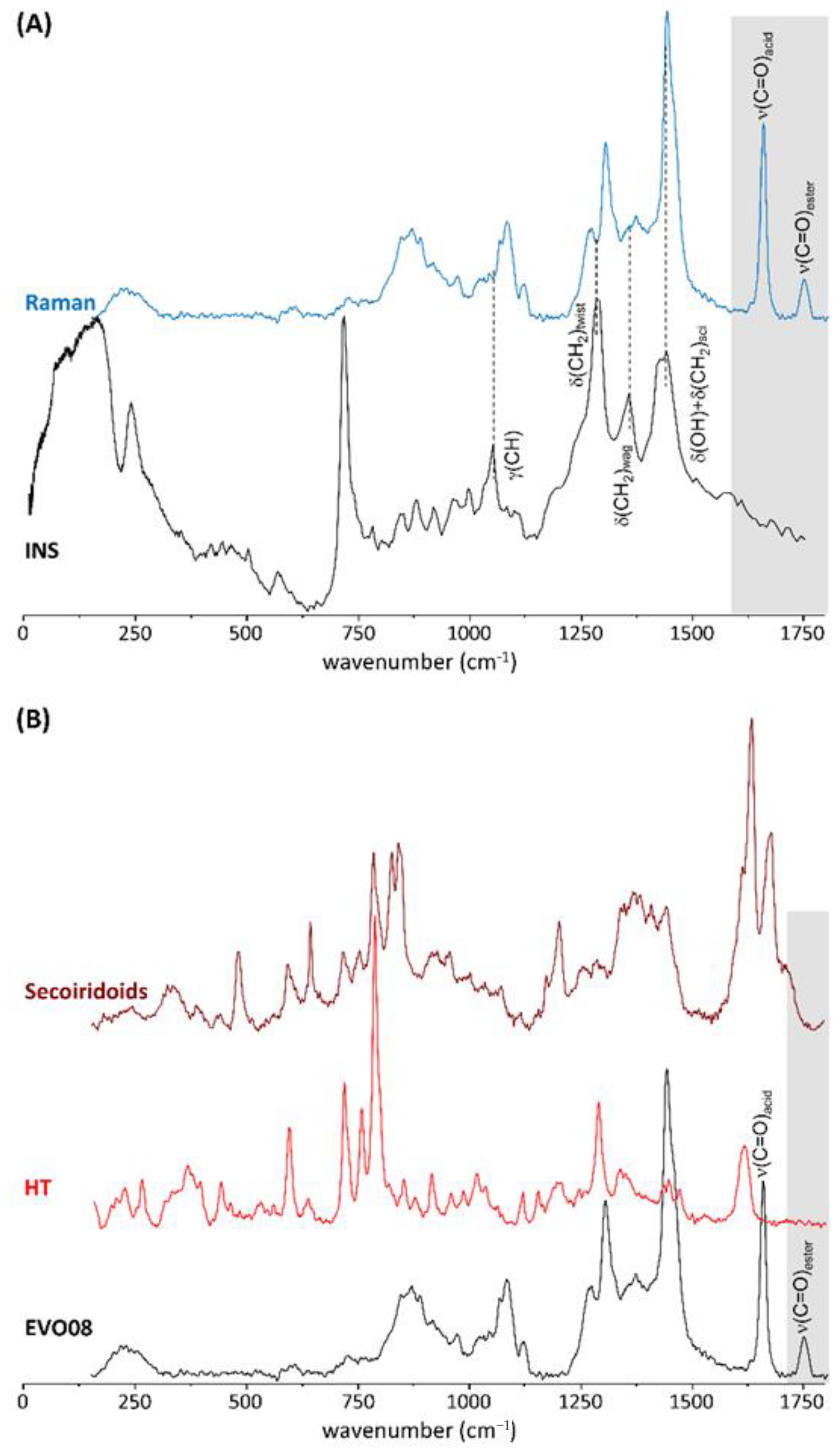 Antioxidants 10 00643 g004 Antioxidants 10 00643 g004
