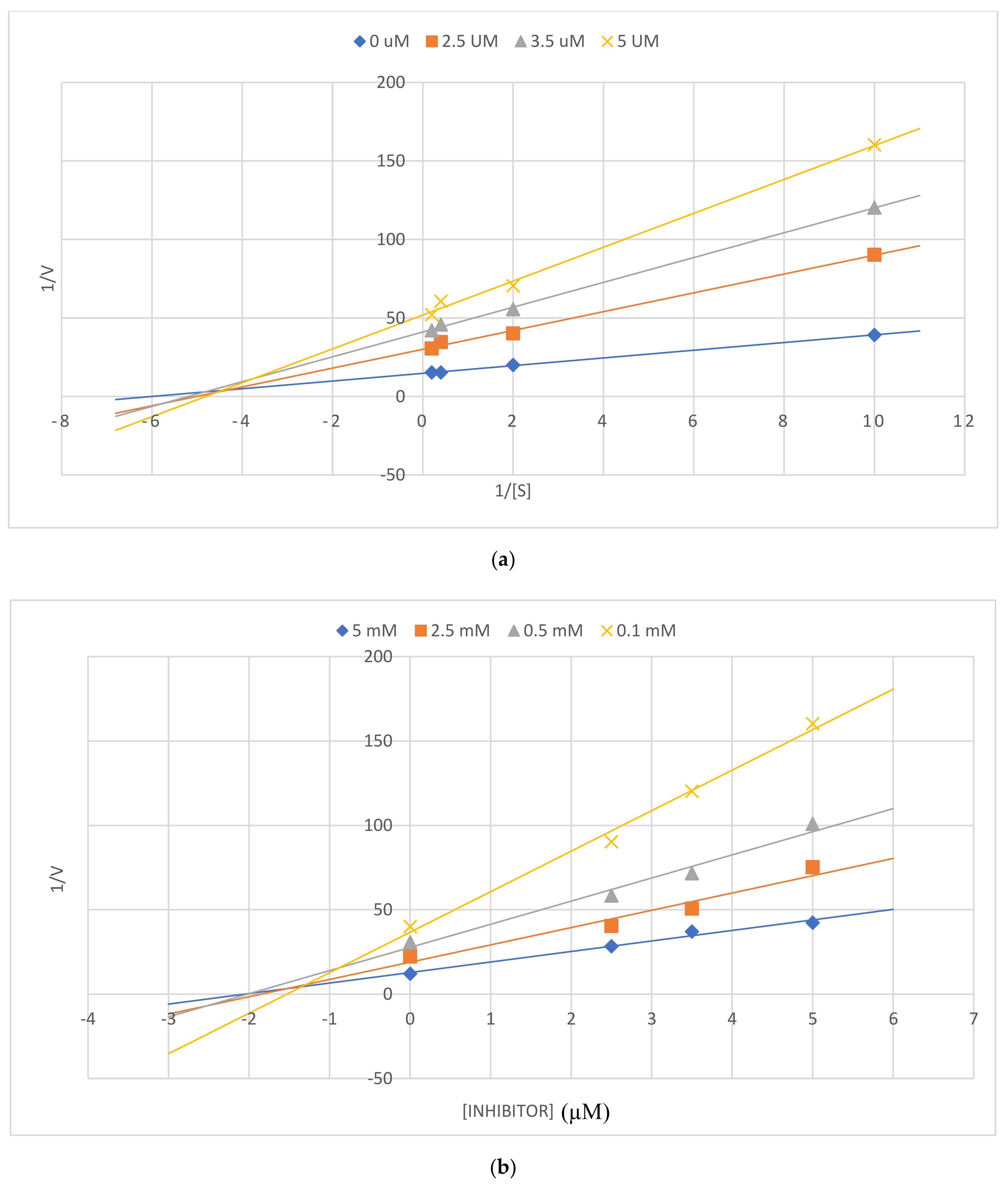 Antioxidants 10 00647 g003 Antioxidants 10 00647 g003