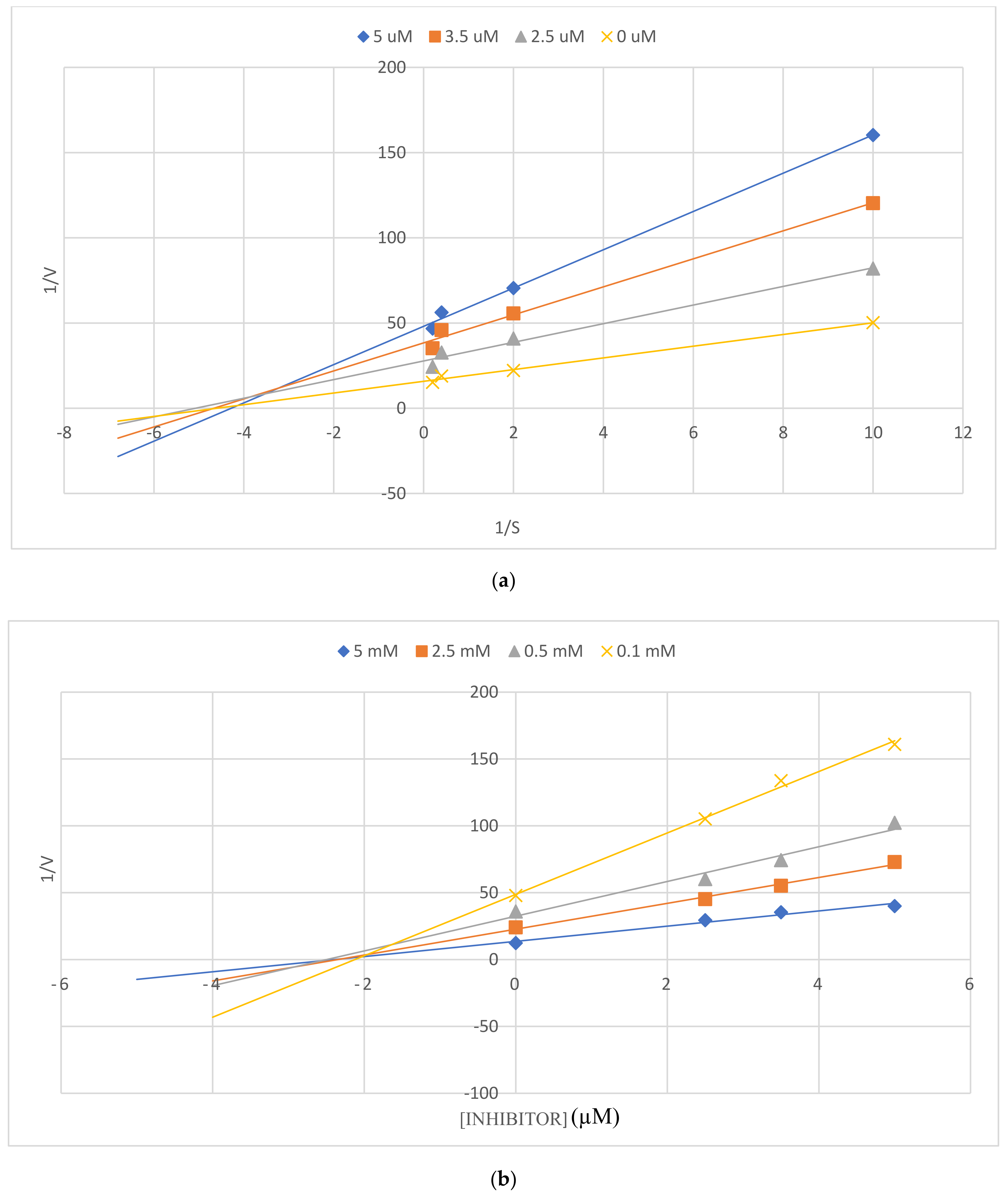 Antioxidants 10 00647 g004 Antioxidants 10 00647 g004