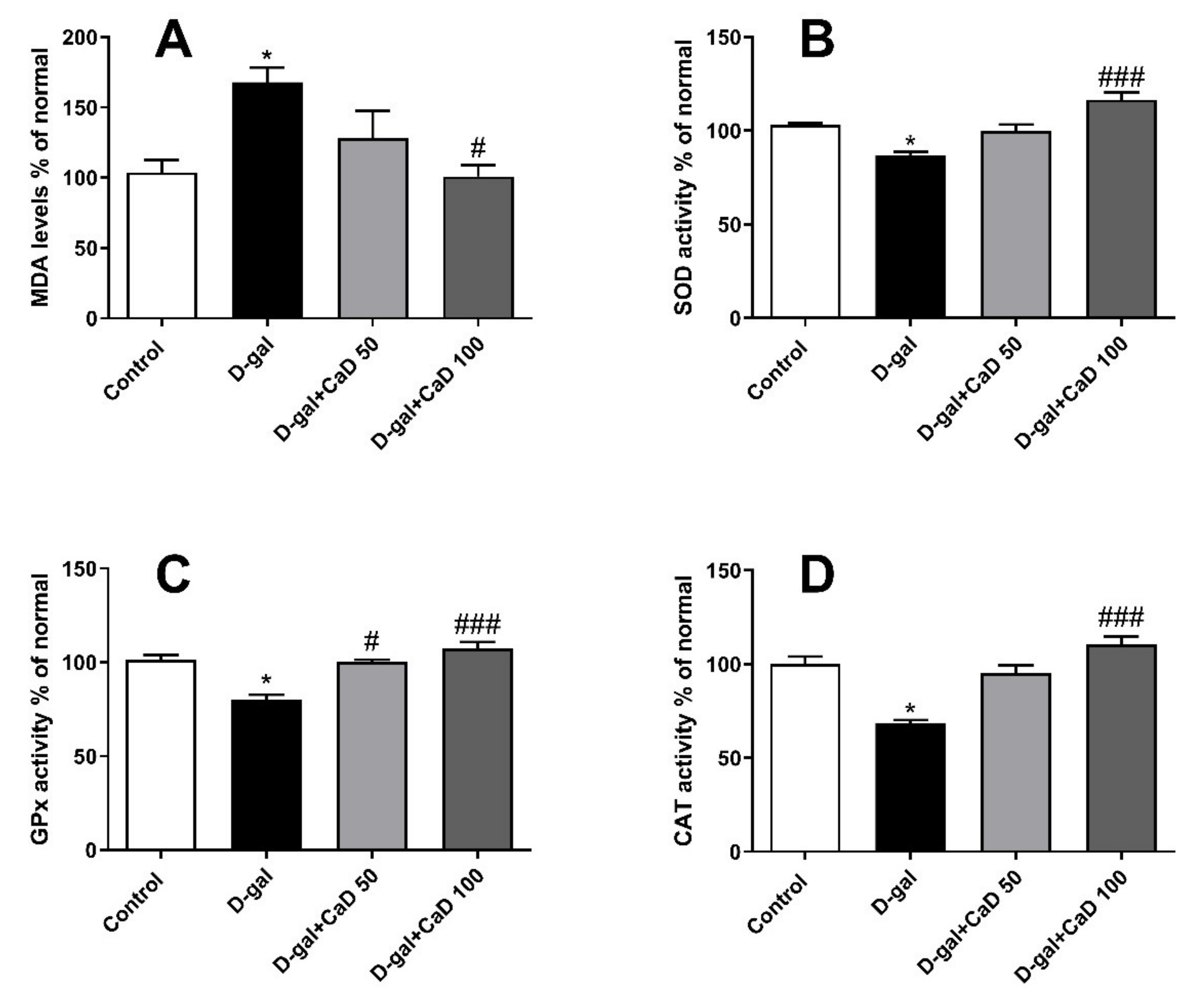 Antioxidants 10 00649 g004 Antioxidants 10 00649 g004