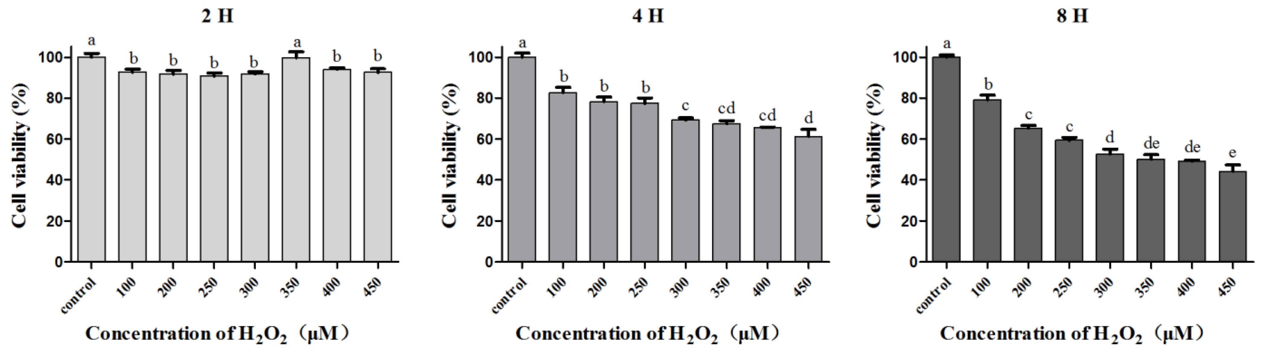 Antioxidants 10 00652 g007 Antioxidants 10 00652 g007