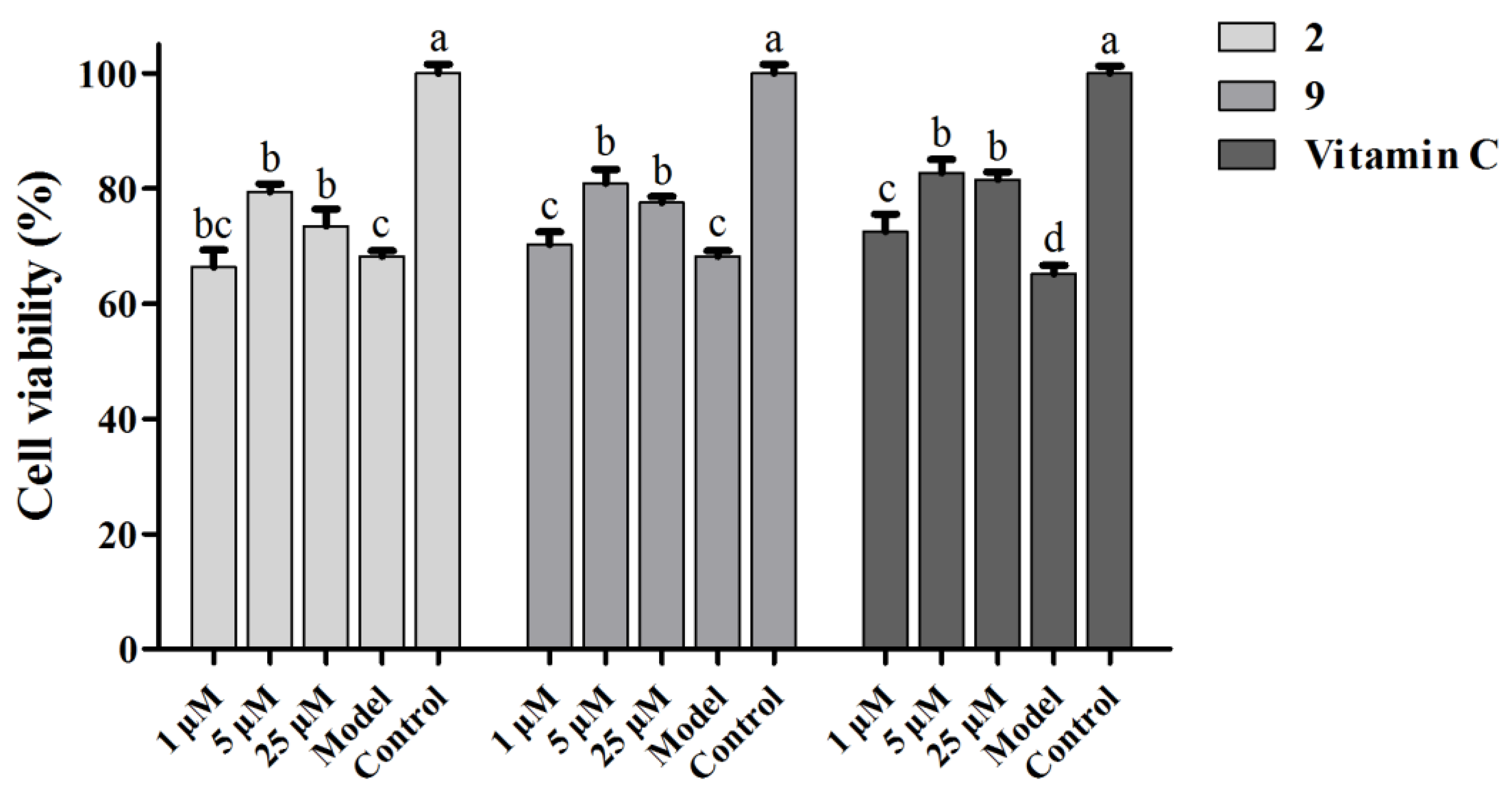 Antioxidants 10 00652 g008 Antioxidants 10 00652 g008