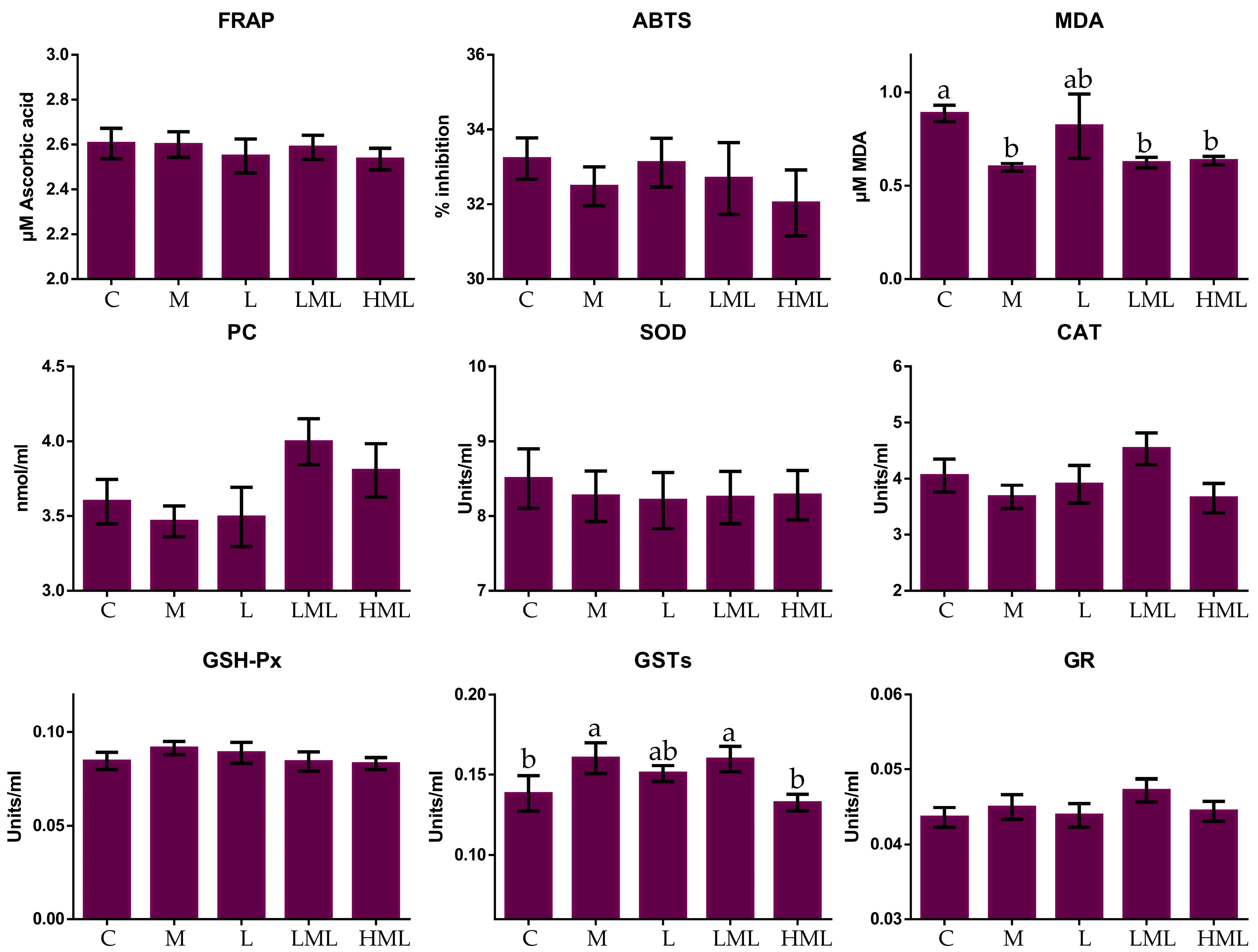 Antioxidants Free FullText Effects of Supplementing Rumen