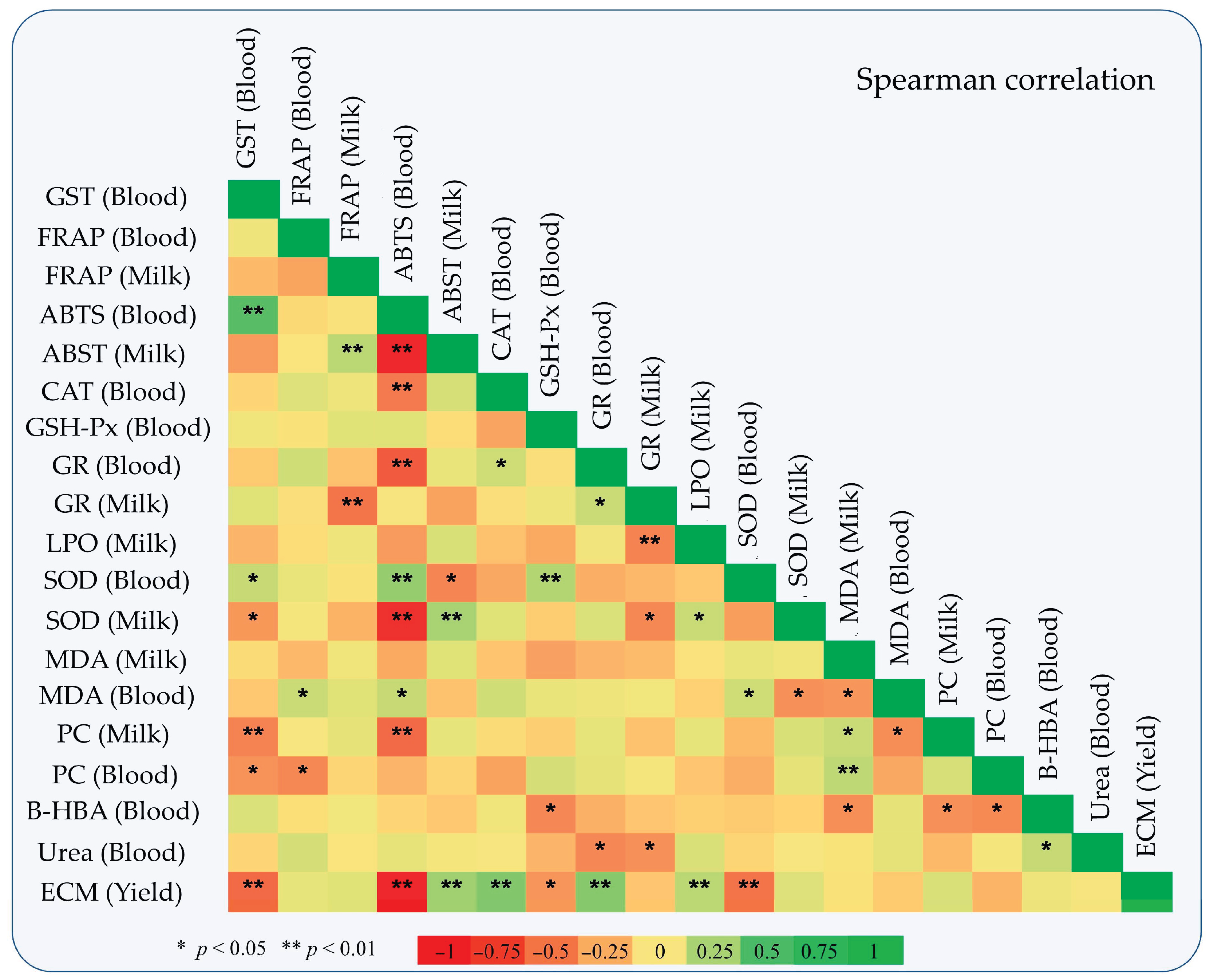 Antioxidants 10 00654 g004 Antioxidants 10 00654 g004