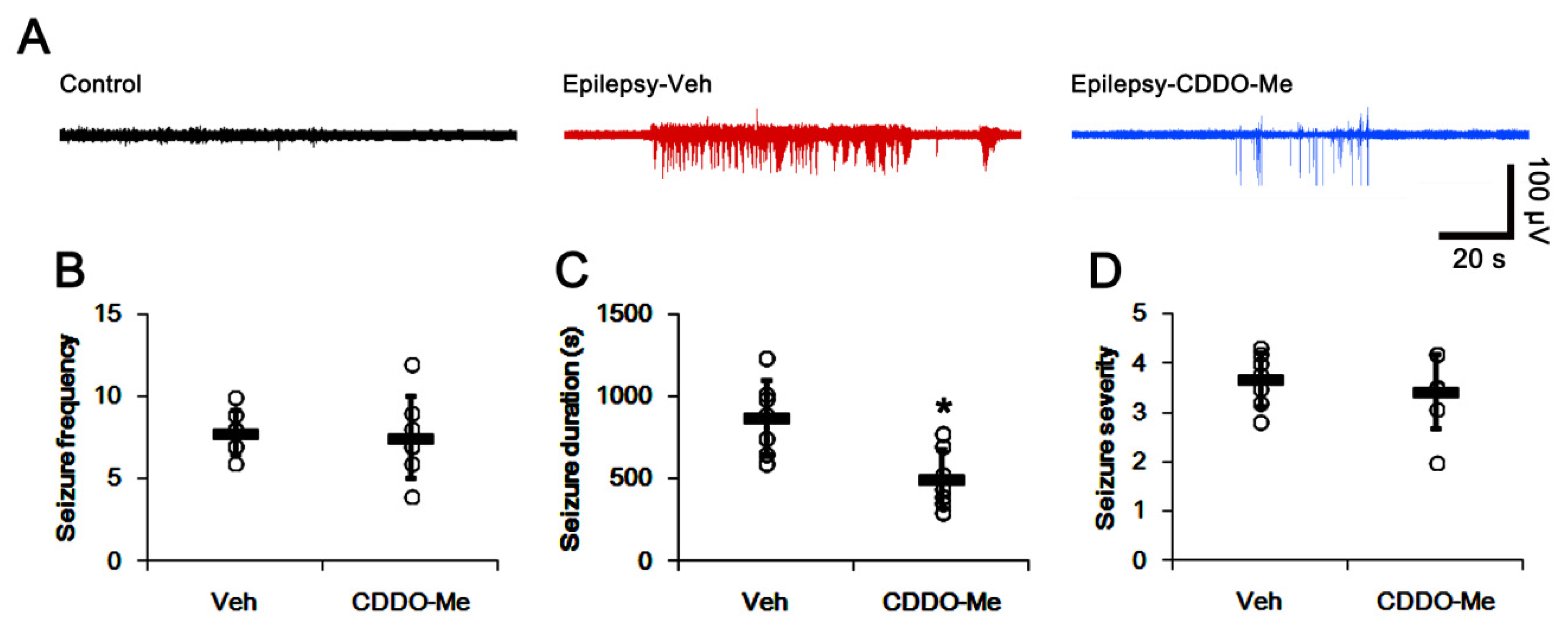 Antioxidants 10 00655 g007