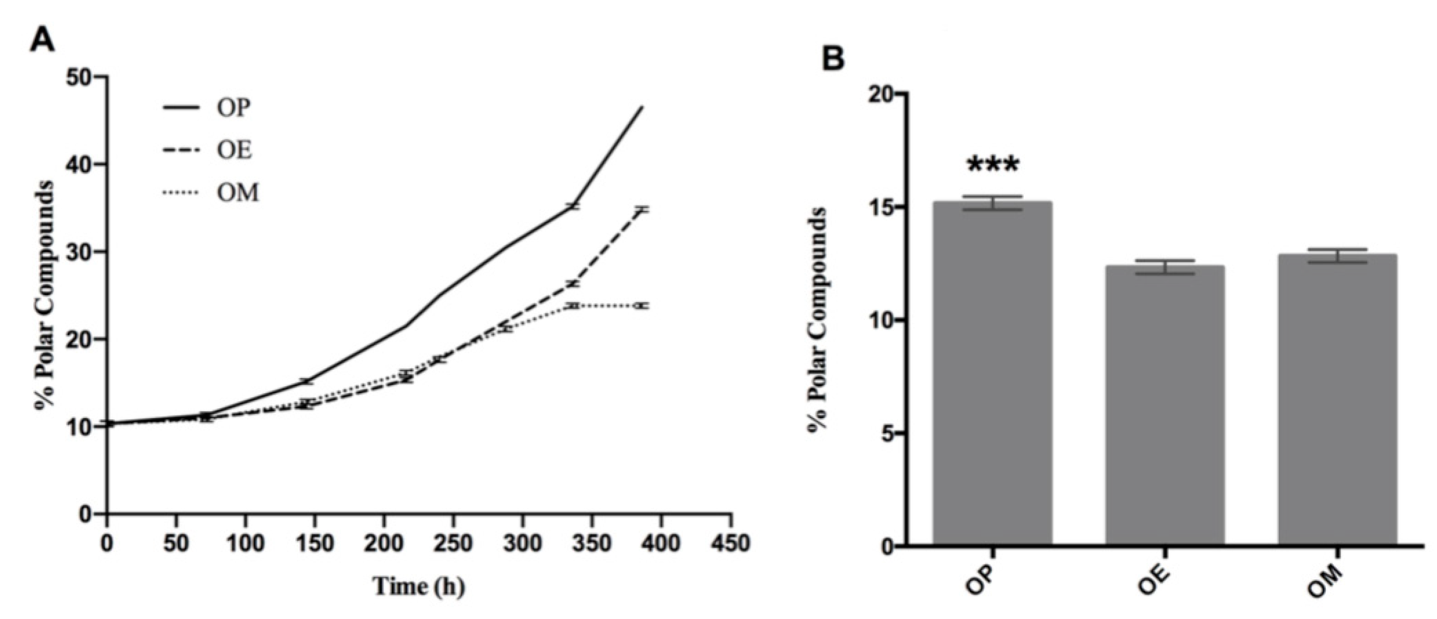 Antioxidants 10 00664 g004 Antioxidants 10 00664 g004