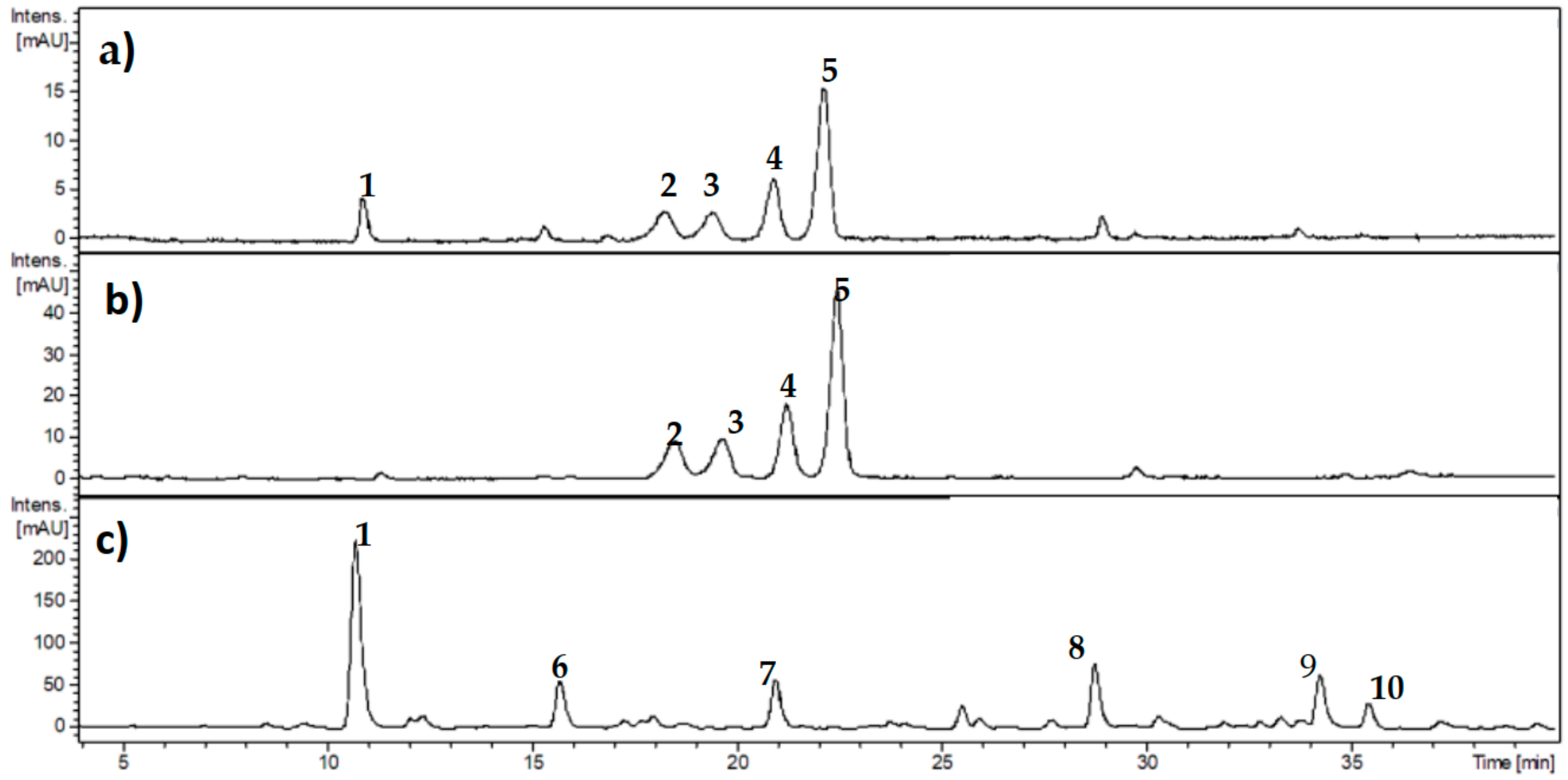 Antioxidants 10 00665 g001 Antioxidants 10 00665 g001