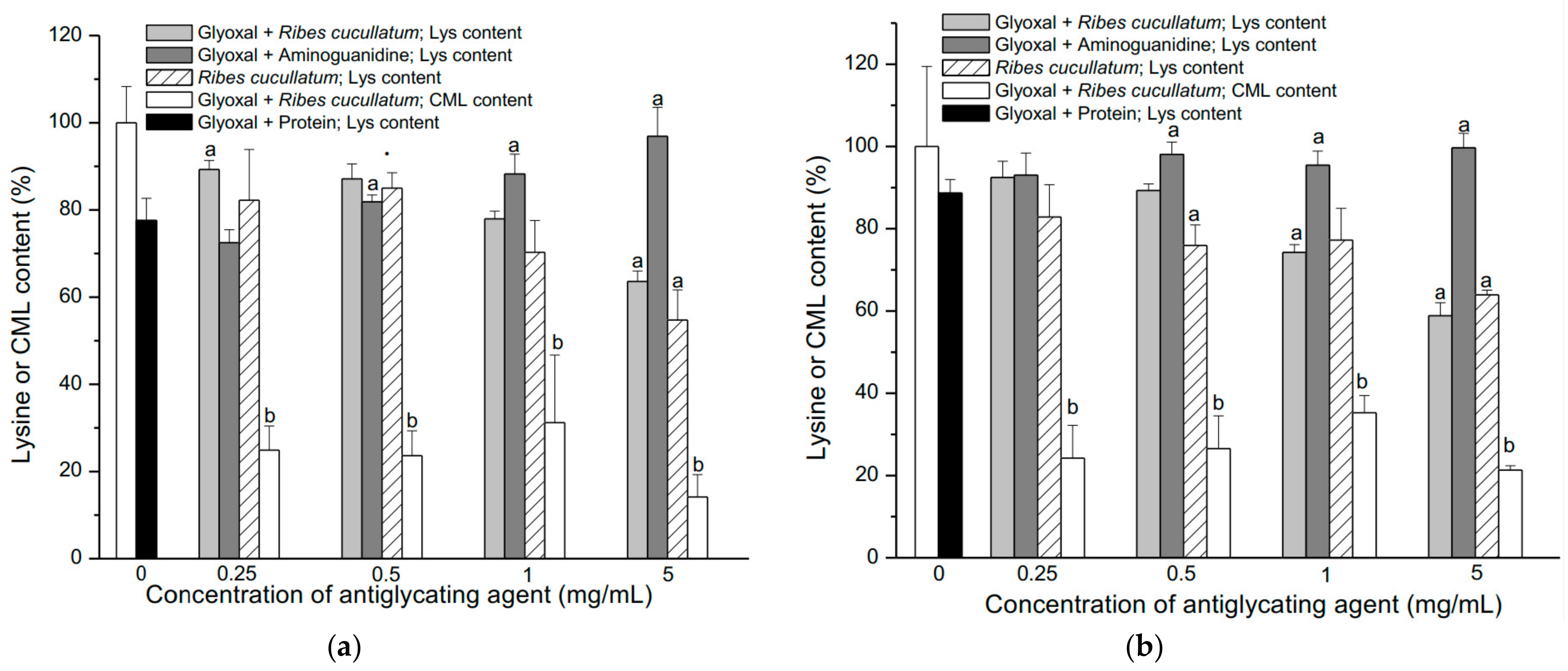 Antioxidants 10 00665 g002a Antioxidants 10 00665 g002a