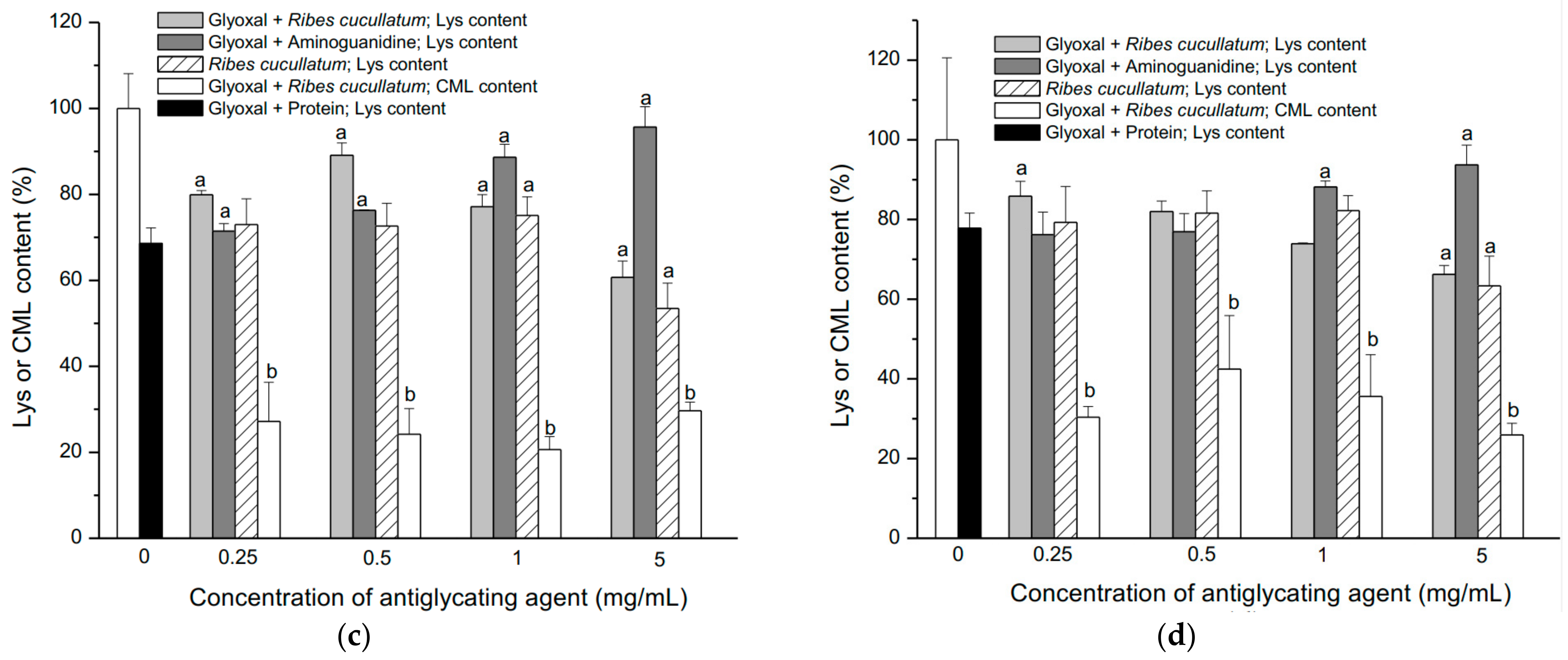 Antioxidants 10 00665 g002b Antioxidants 10 00665 g002b