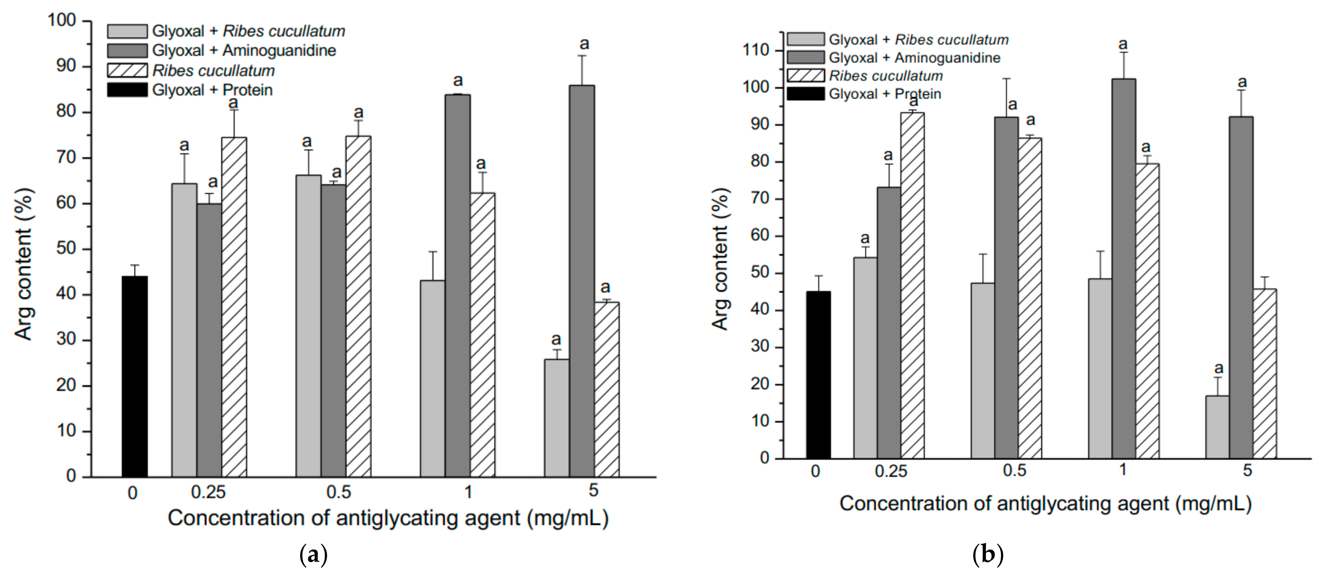Antioxidants 10 00665 g003a Antioxidants 10 00665 g003a