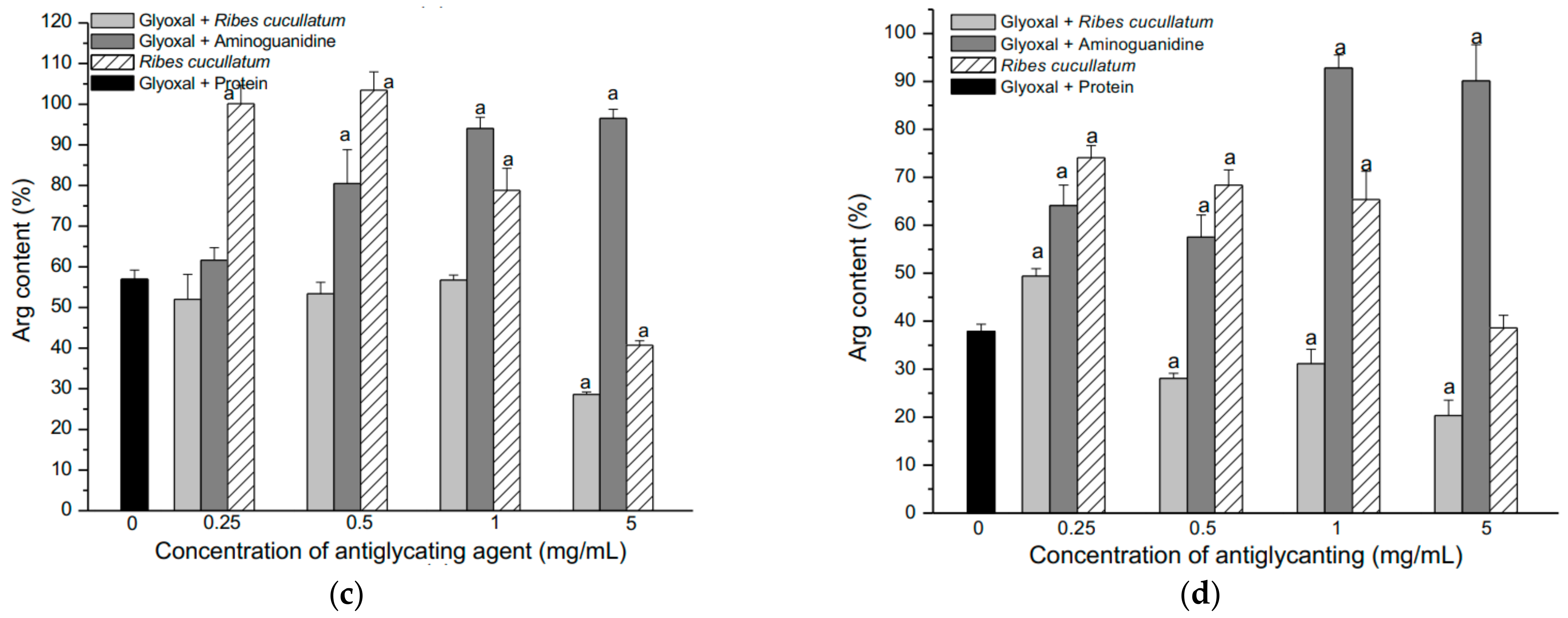 Antioxidants 10 00665 g003b Antioxidants 10 00665 g003b