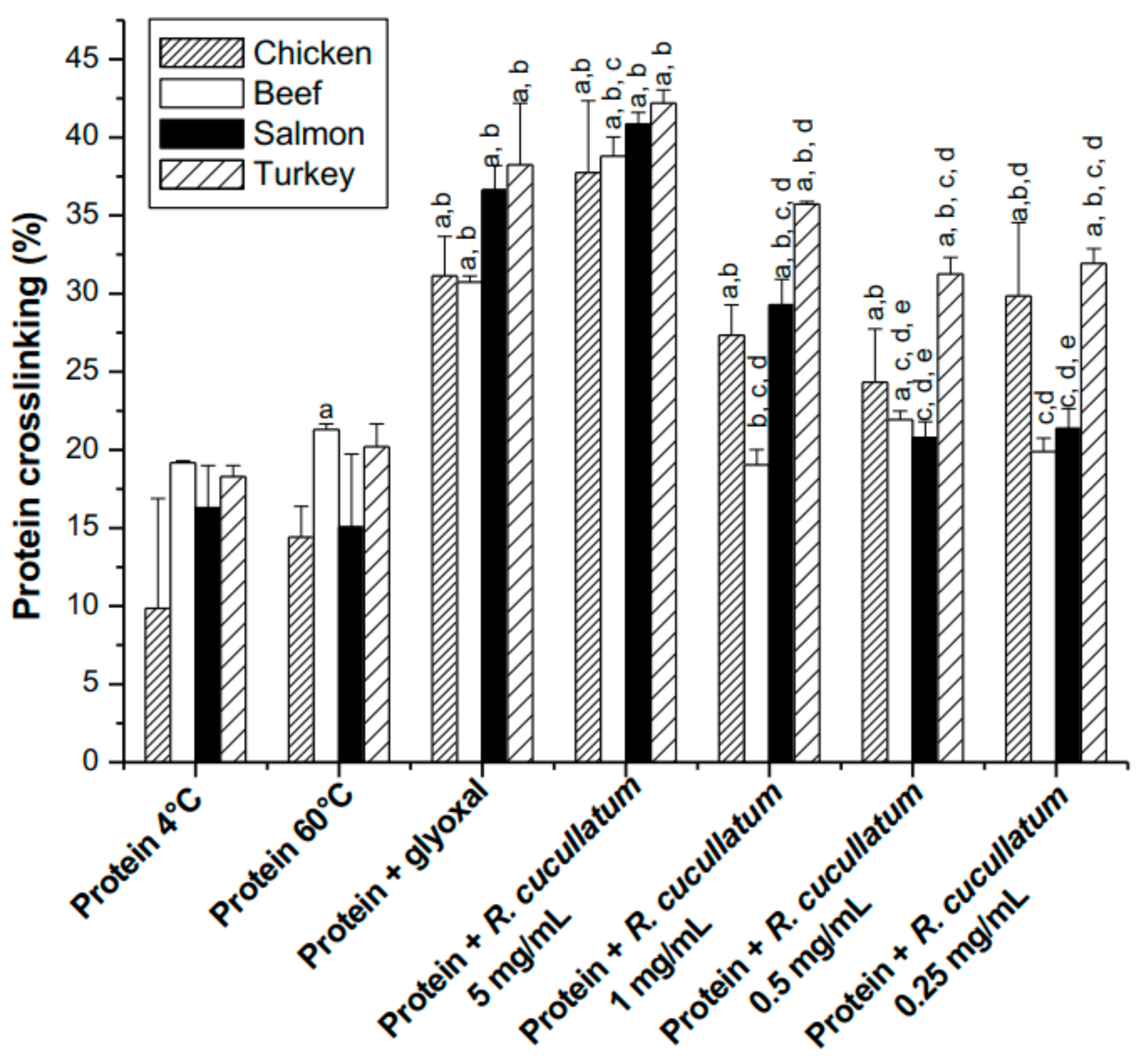 Antioxidants 10 00665 g004 Antioxidants 10 00665 g004