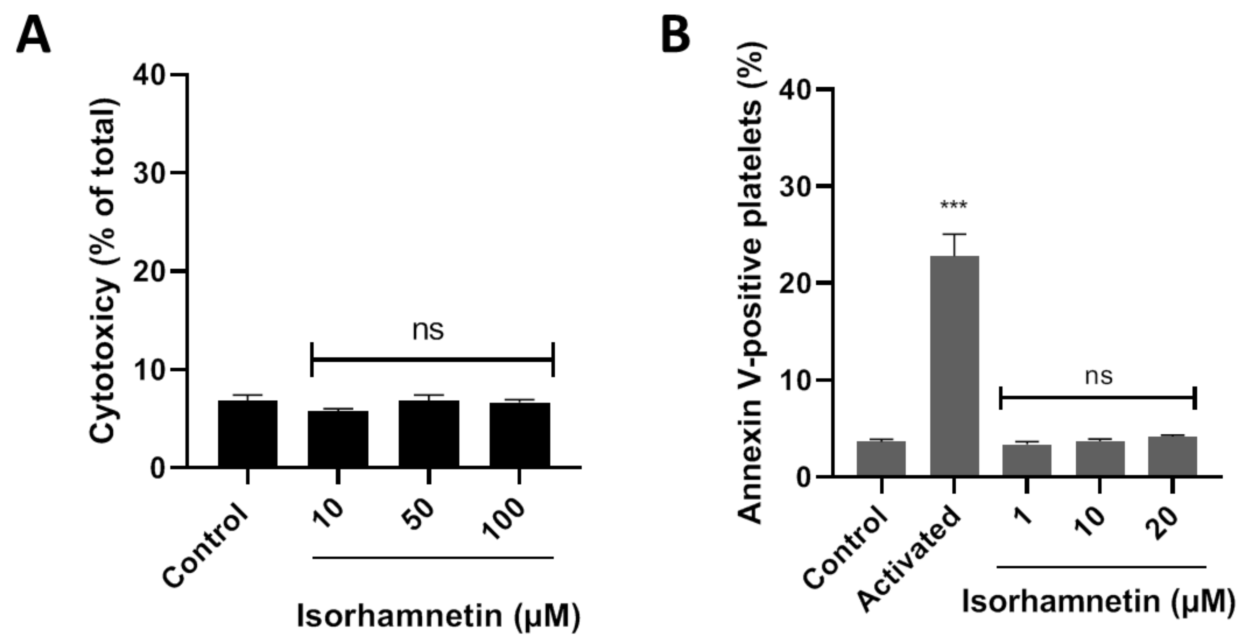 Antioxidants 10 00666 g001