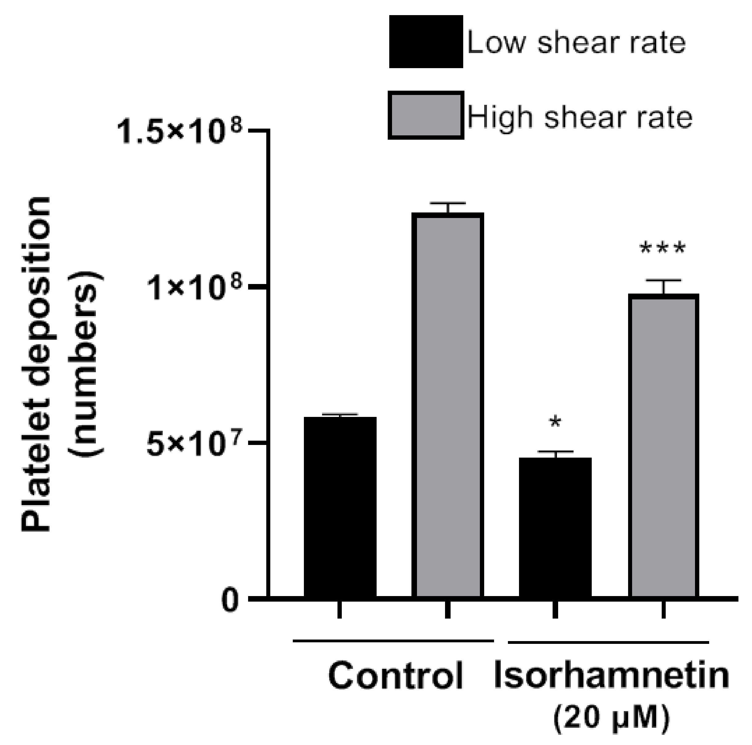 Antioxidants 10 00666 g004