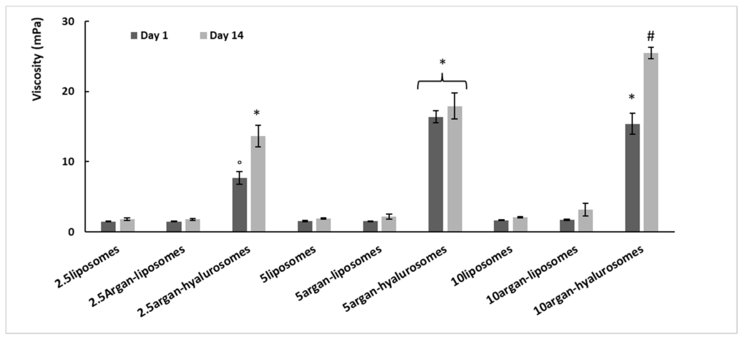 Antioxidants 10 00670 g005 Antioxidants 10 00670 g005