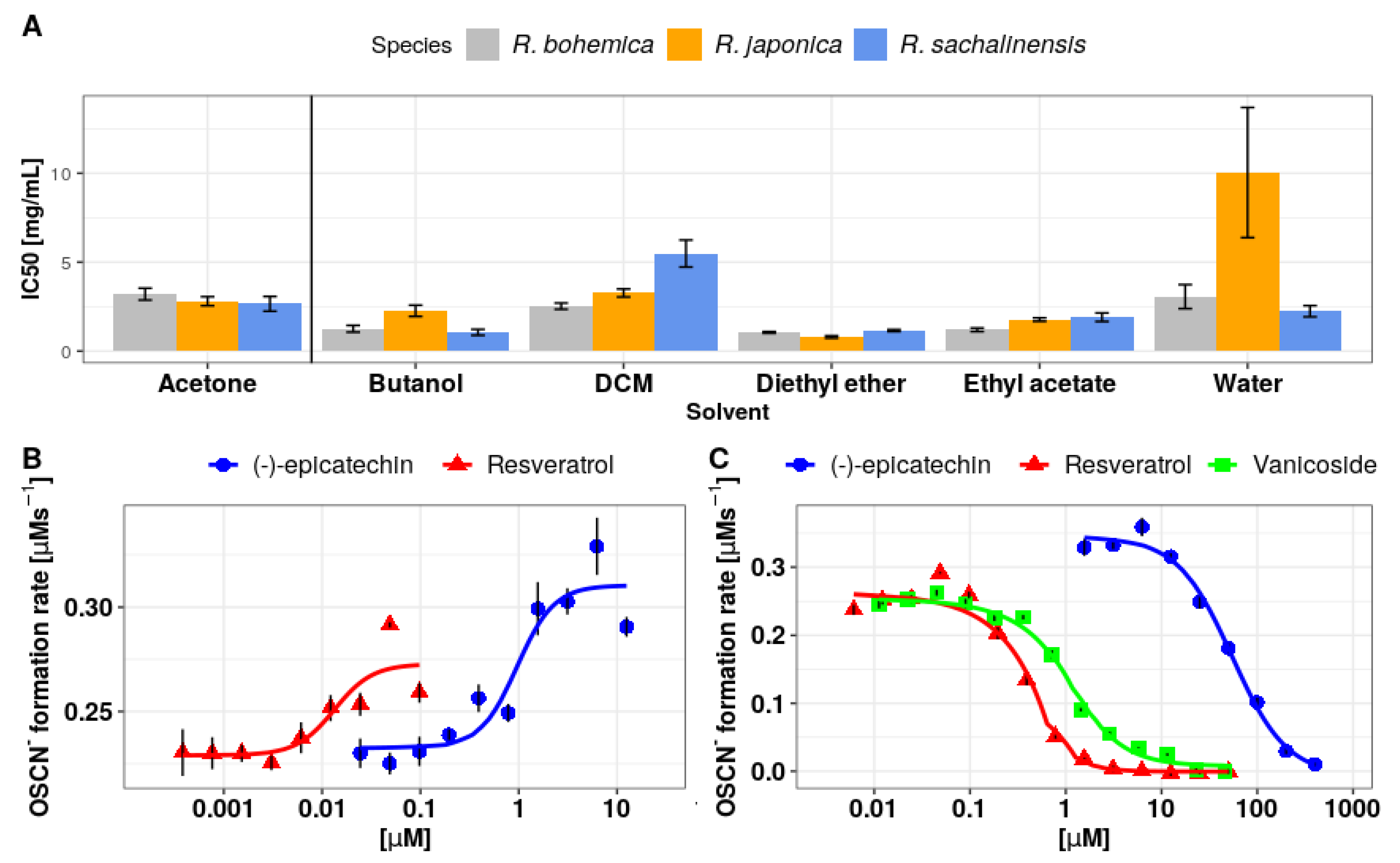 Antioxidants 10 00676 g002 Antioxidants 10 00676 g002