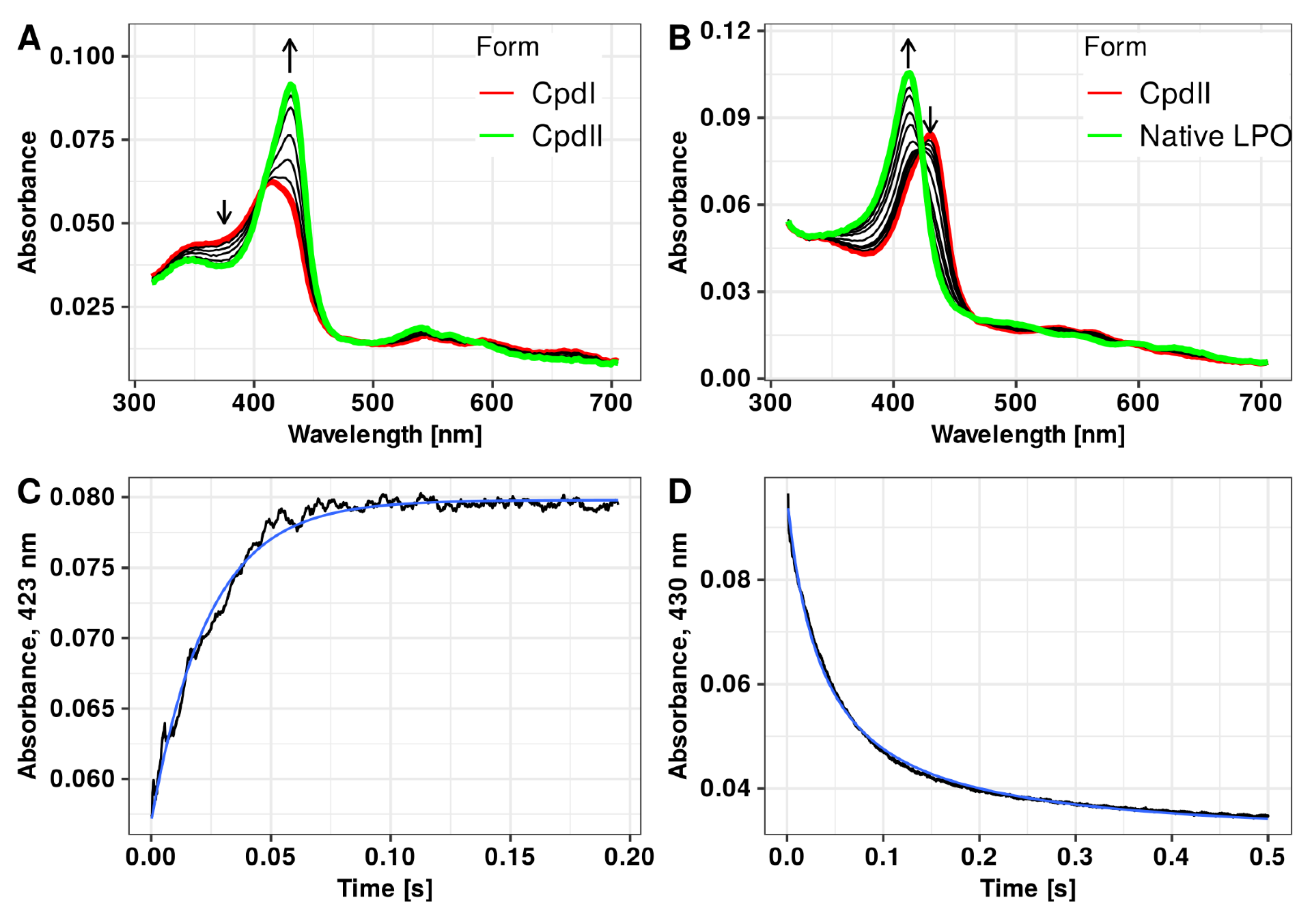 Antioxidants 10 00676 g004 Antioxidants 10 00676 g004
