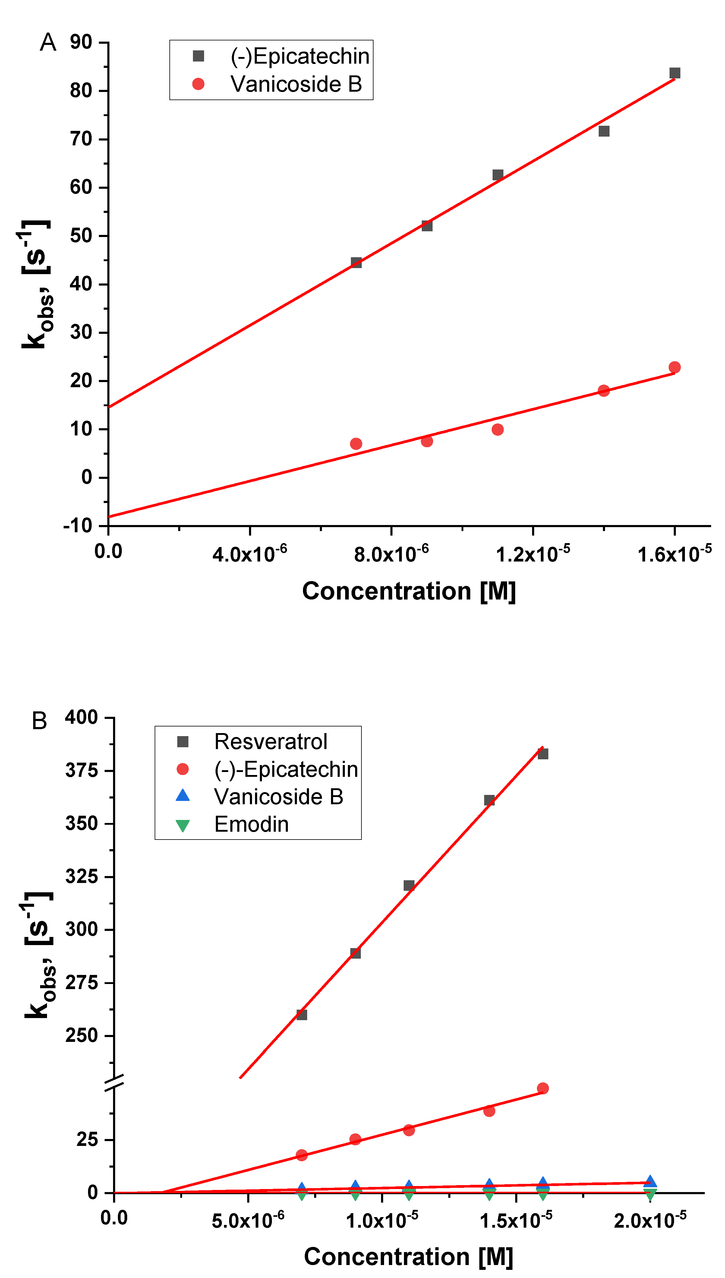 Antioxidants 10 00676 g005 Antioxidants 10 00676 g005