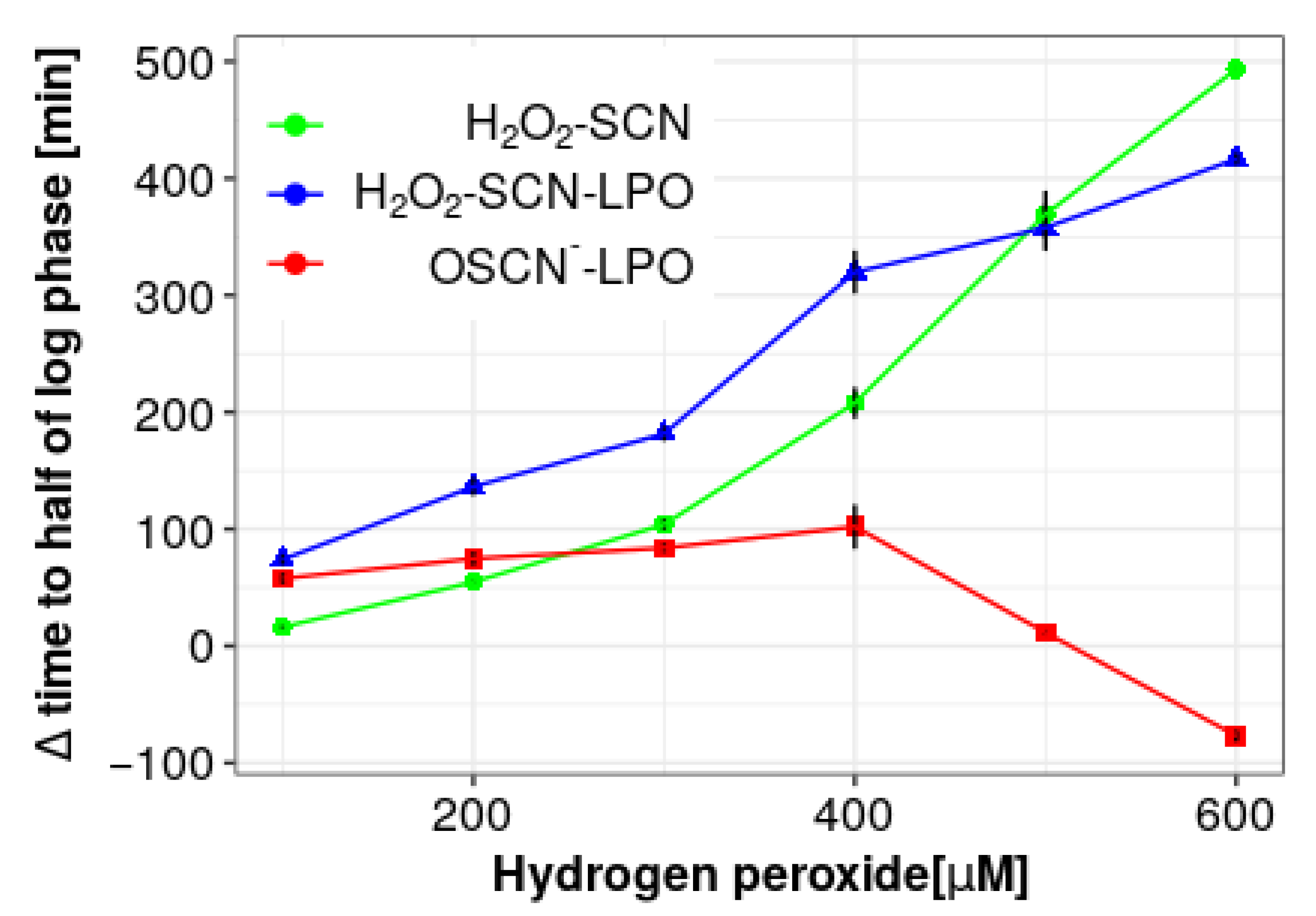 Antioxidants 10 00676 g006 Antioxidants 10 00676 g006