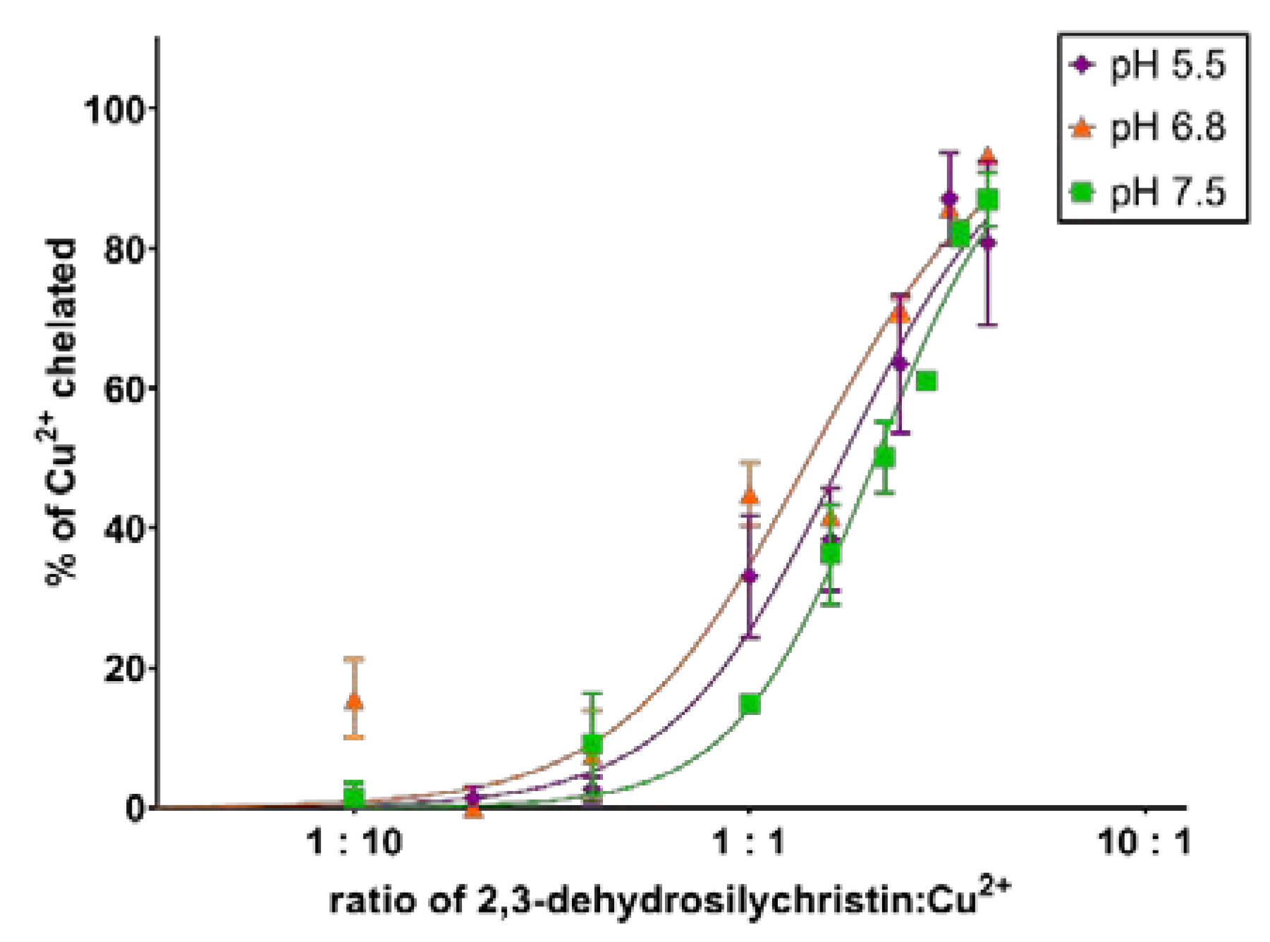 Antioxidants 10 00679 g002 Antioxidants 10 00679 g002