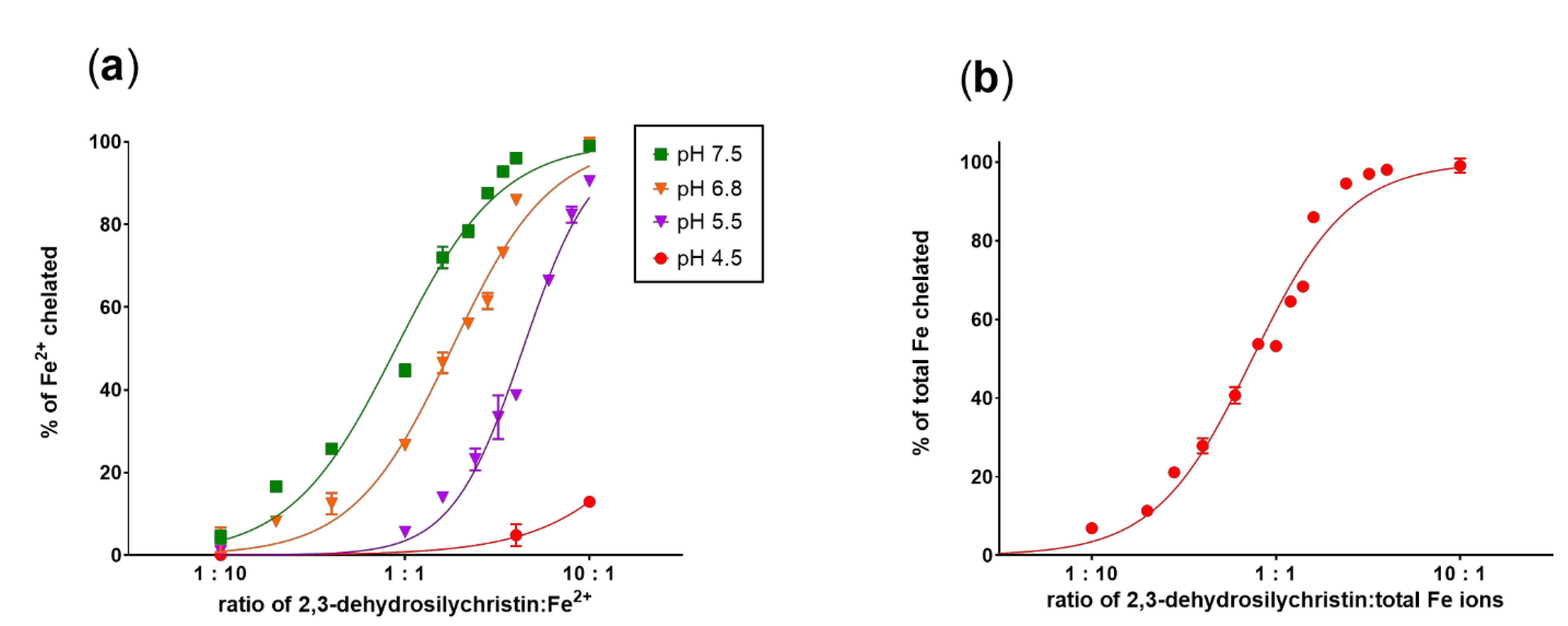 Antioxidants 10 00679 g004 Antioxidants 10 00679 g004