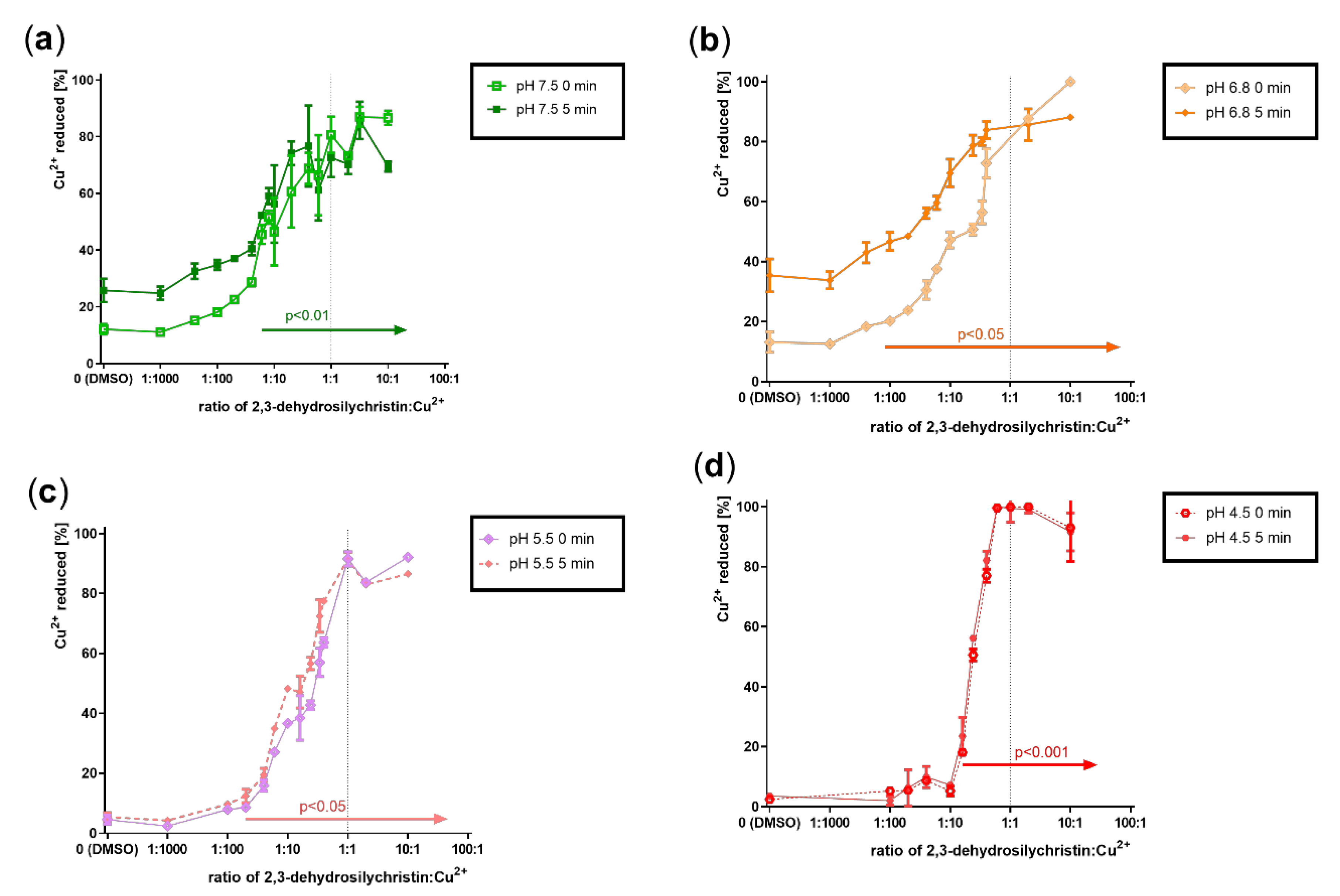 Antioxidants 10 00679 g005 Antioxidants 10 00679 g005