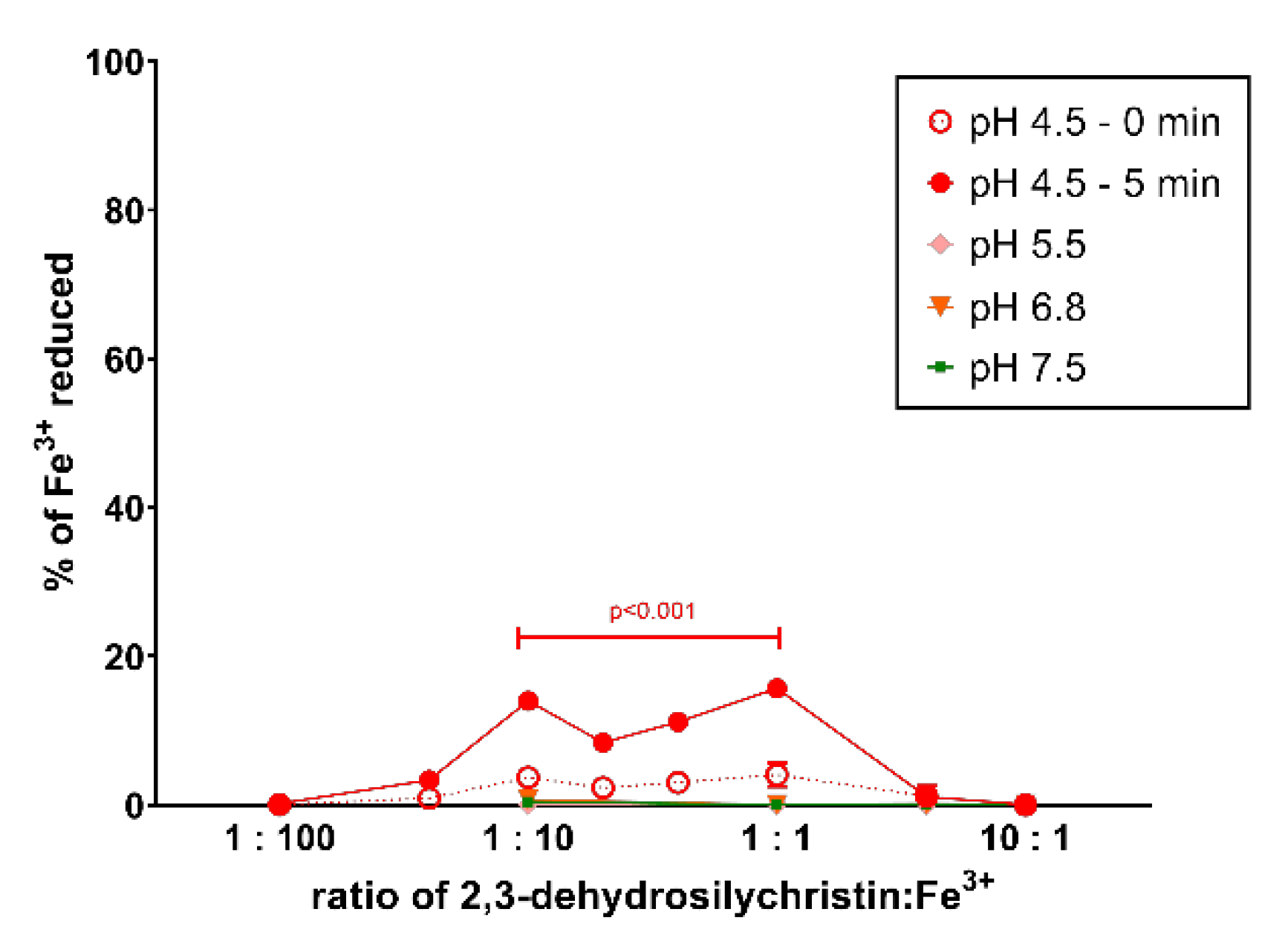 Antioxidants 10 00679 g006 Antioxidants 10 00679 g006