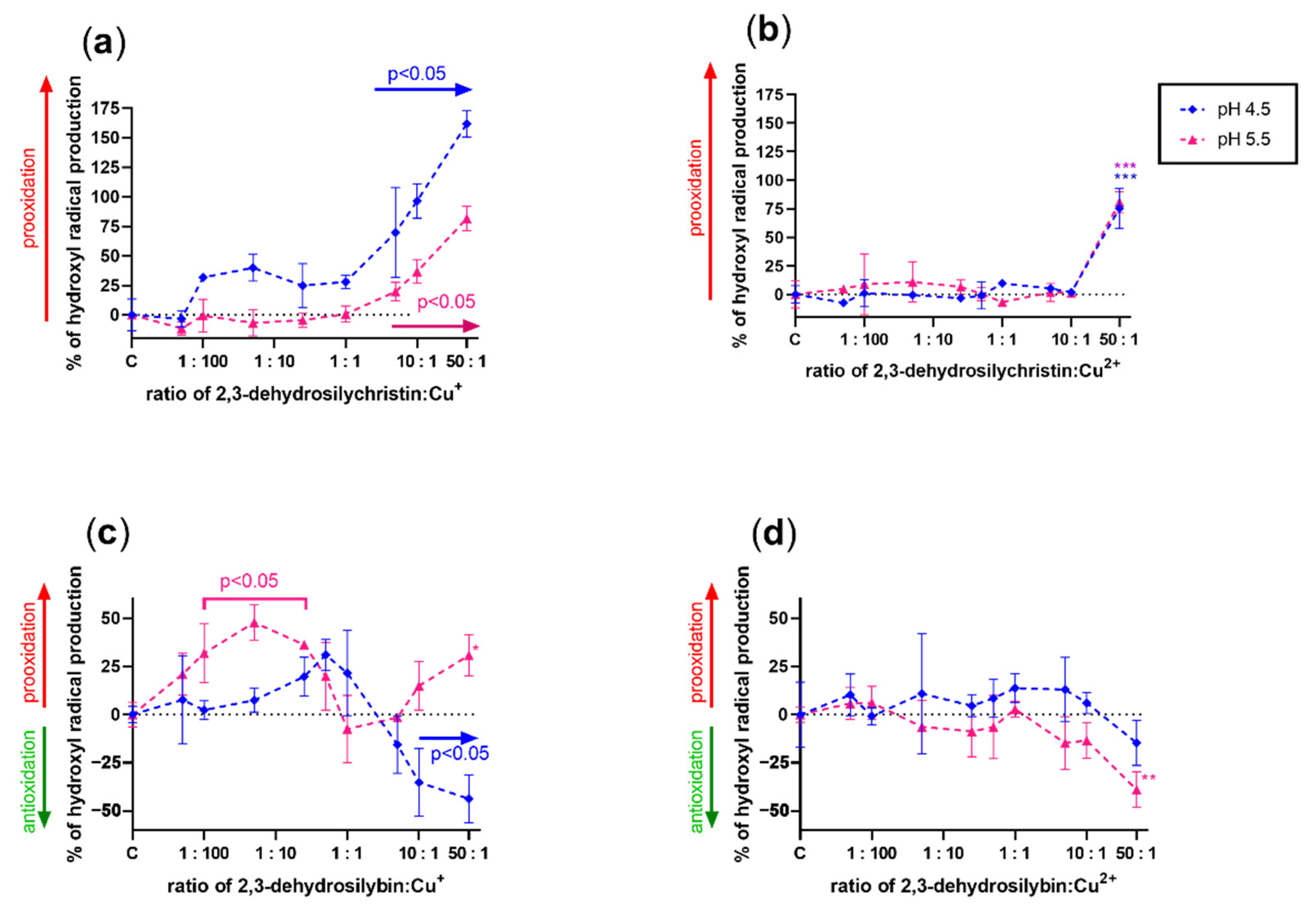 Antioxidants 10 00679 g007 Antioxidants 10 00679 g007