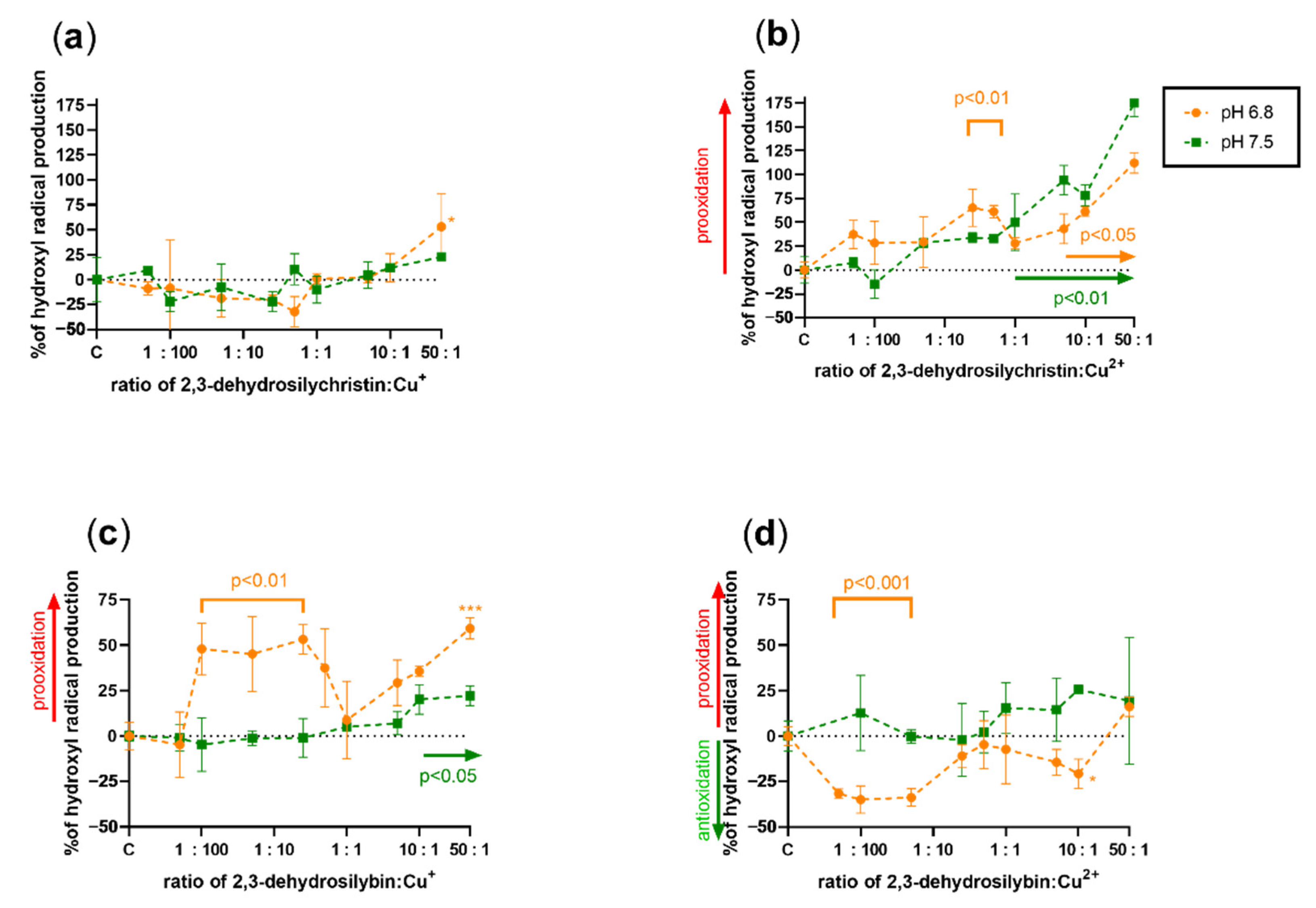 Antioxidants 10 00679 g008 Antioxidants 10 00679 g008
