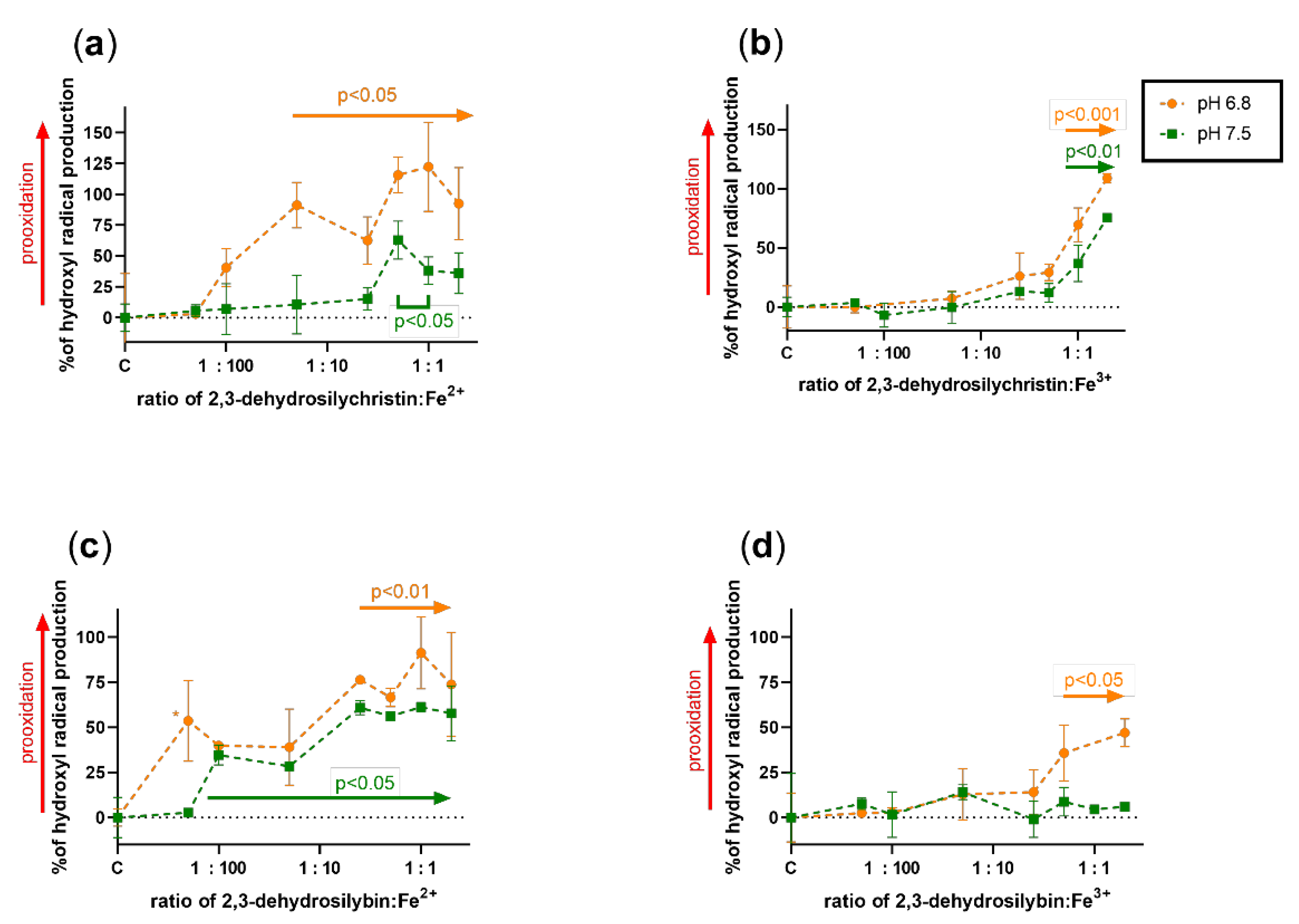 Antioxidants 10 00679 g010 Antioxidants 10 00679 g010