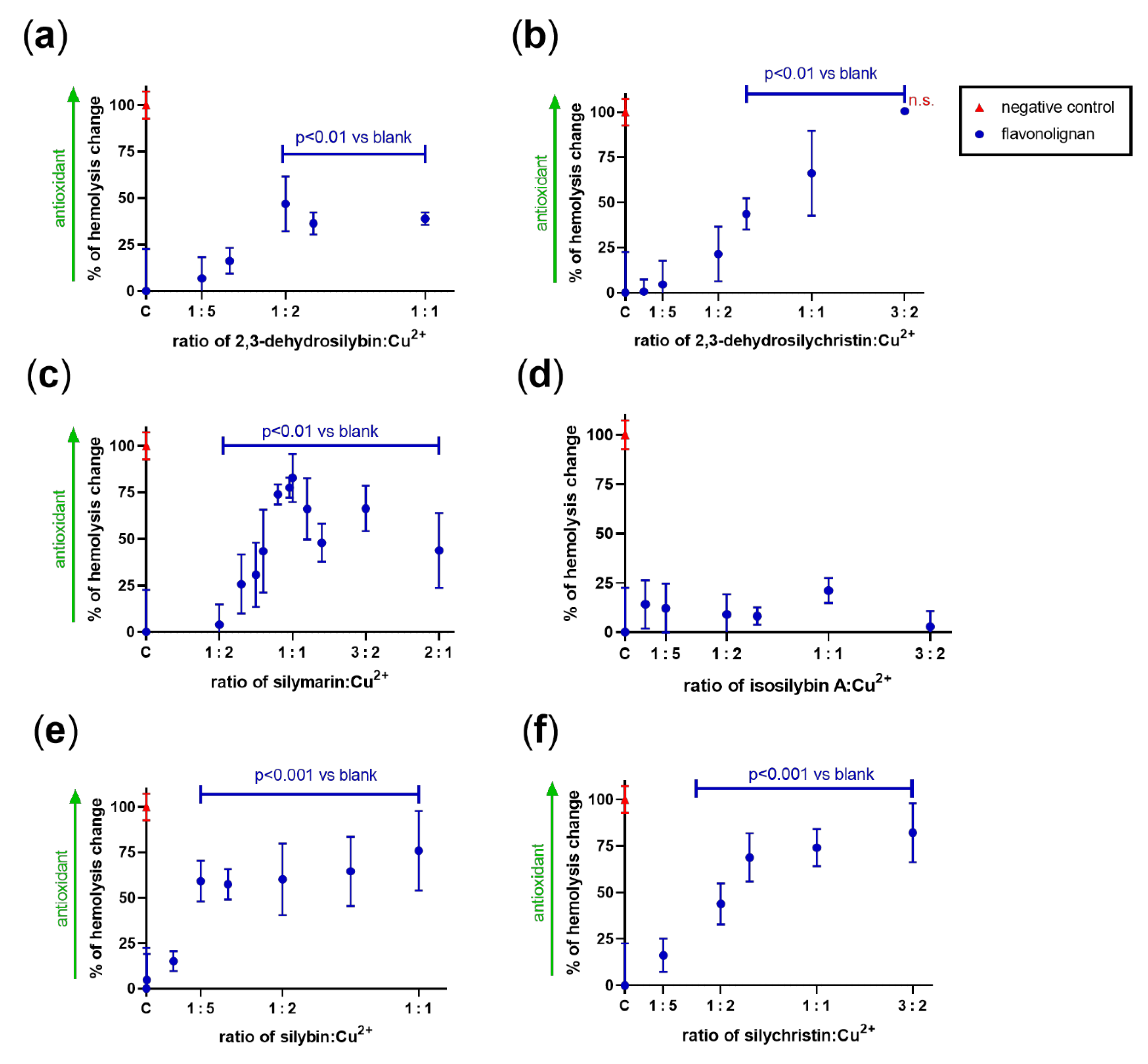 Antioxidants 10 00679 g011 Antioxidants 10 00679 g011