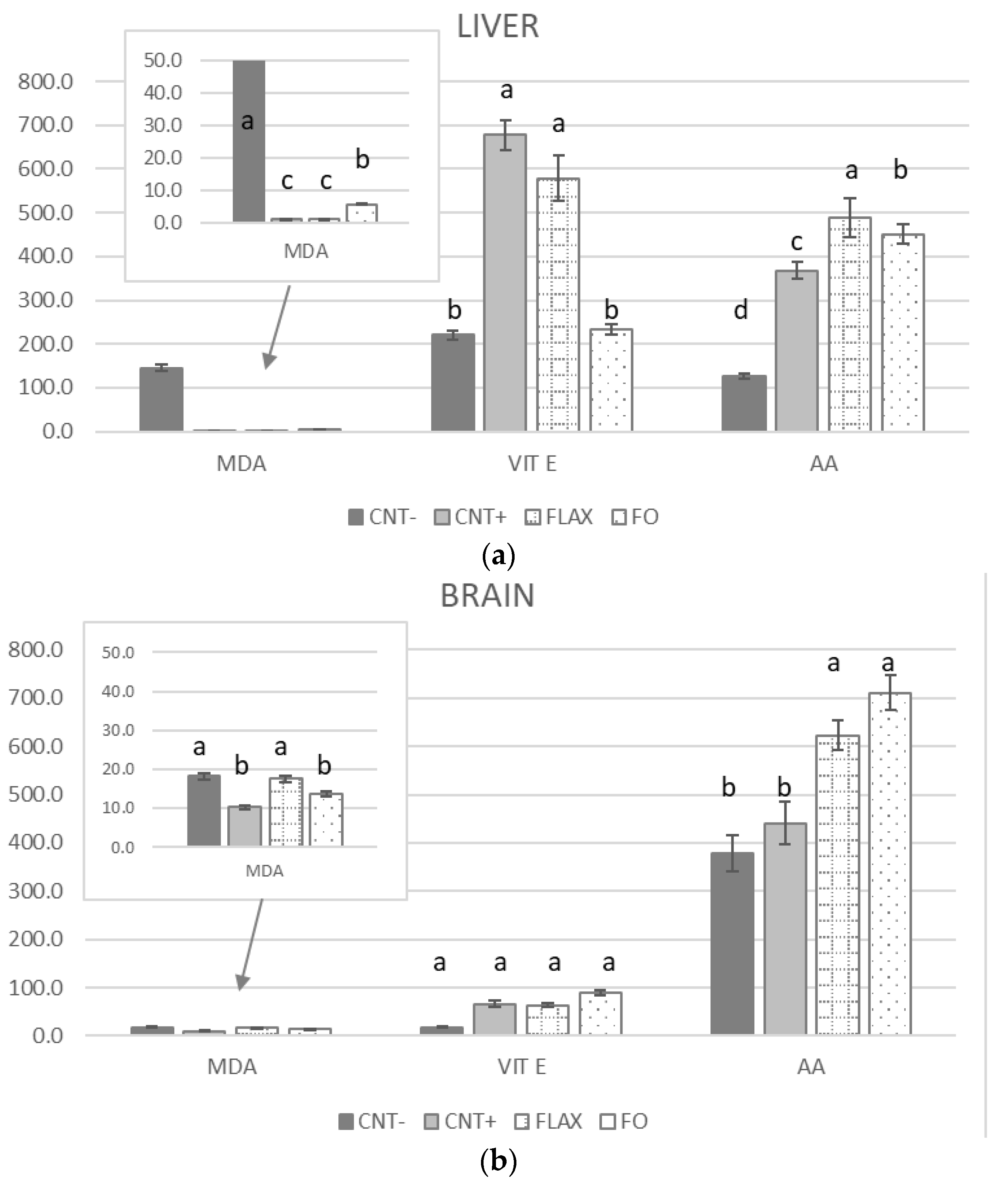 Antioxidants 10 00681 g001a Antioxidants 10 00681 g001a