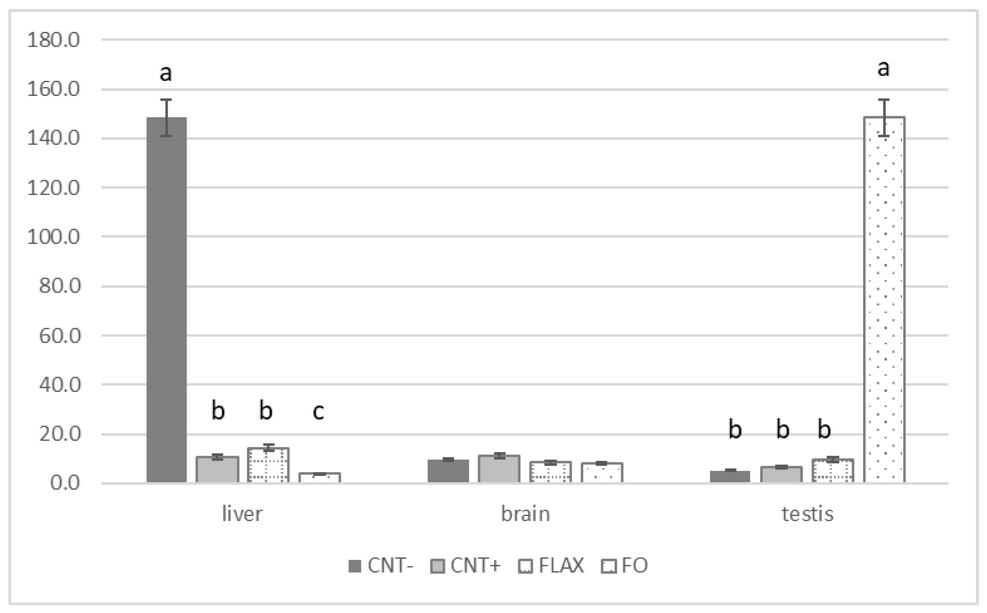 Antioxidants 10 00681 g003 Antioxidants 10 00681 g003