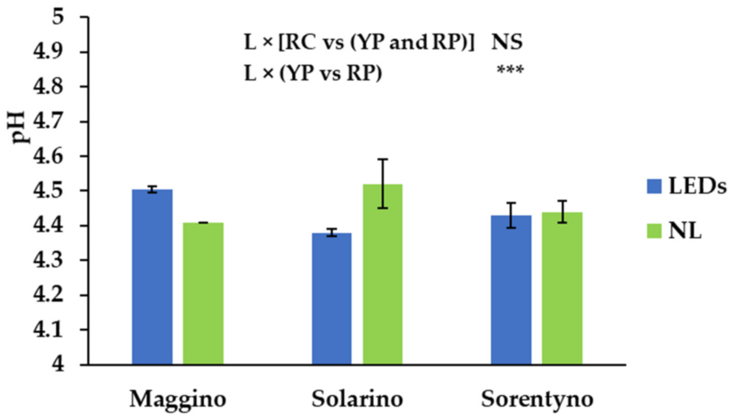 Antioxidants 10 00687 g001