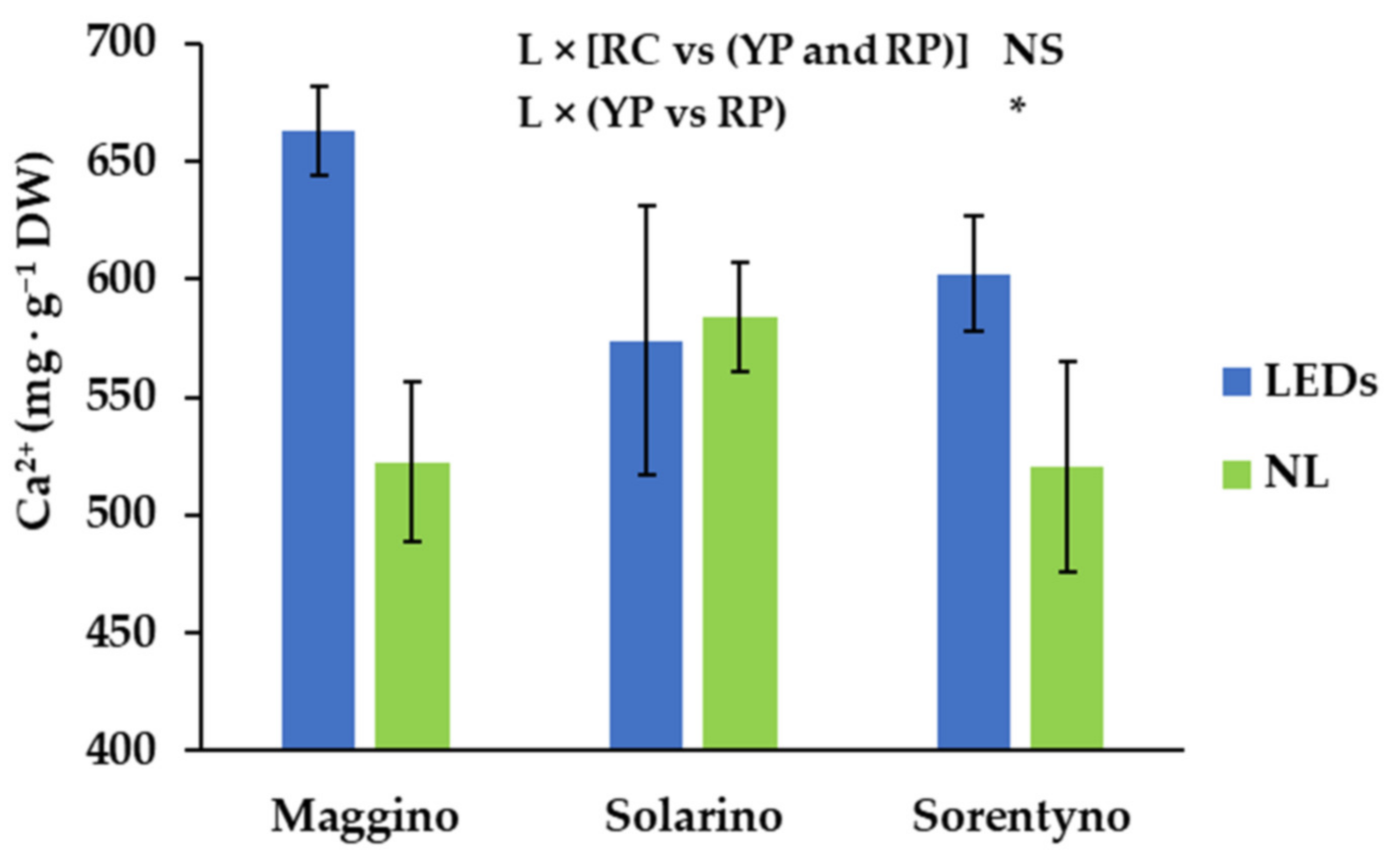 Antioxidants 10 00687 g005