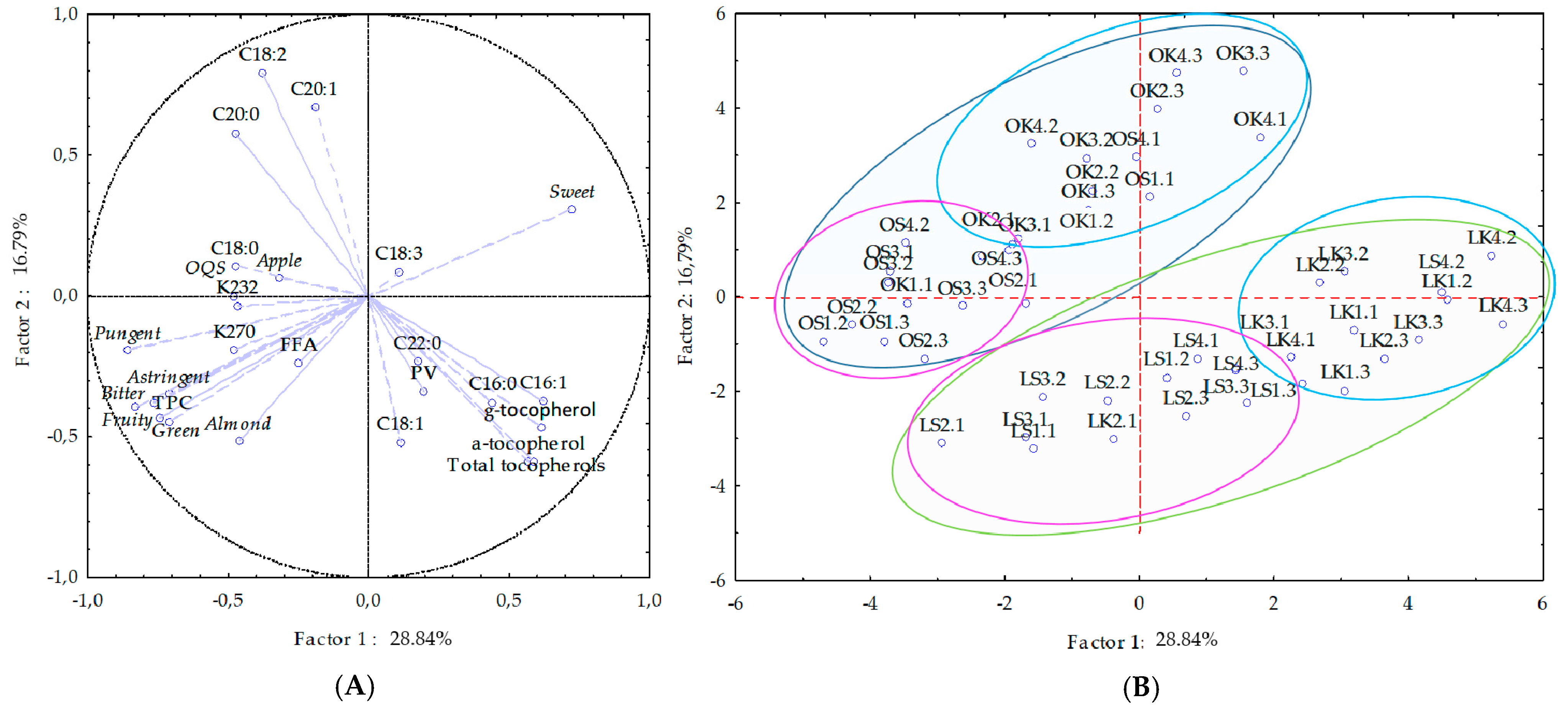 Antioxidants 10 00689 g005