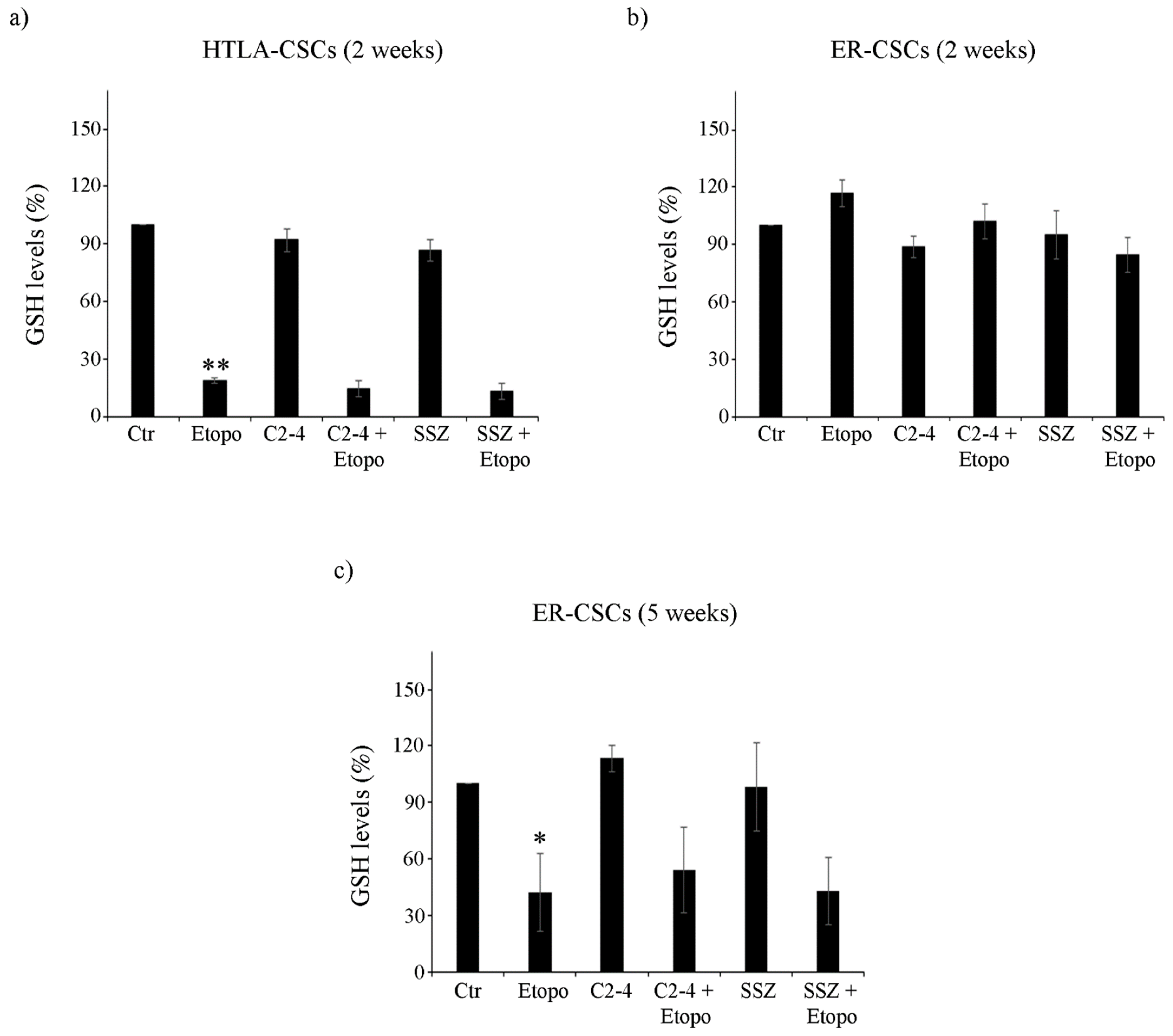 Antioxidants 10 00691 g003 Antioxidants 10 00691 g003