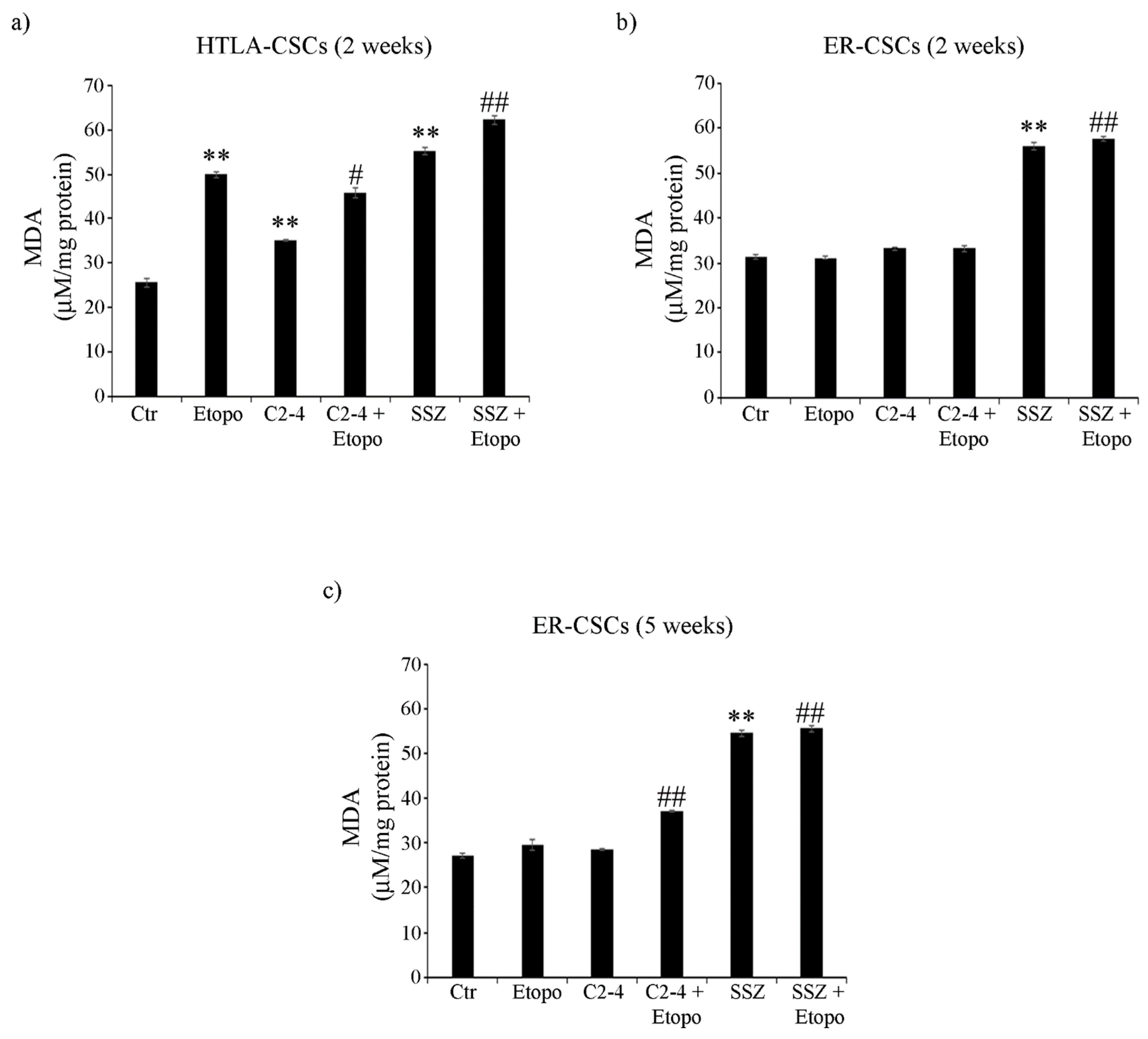 Antioxidants 10 00691 g008 Antioxidants 10 00691 g008