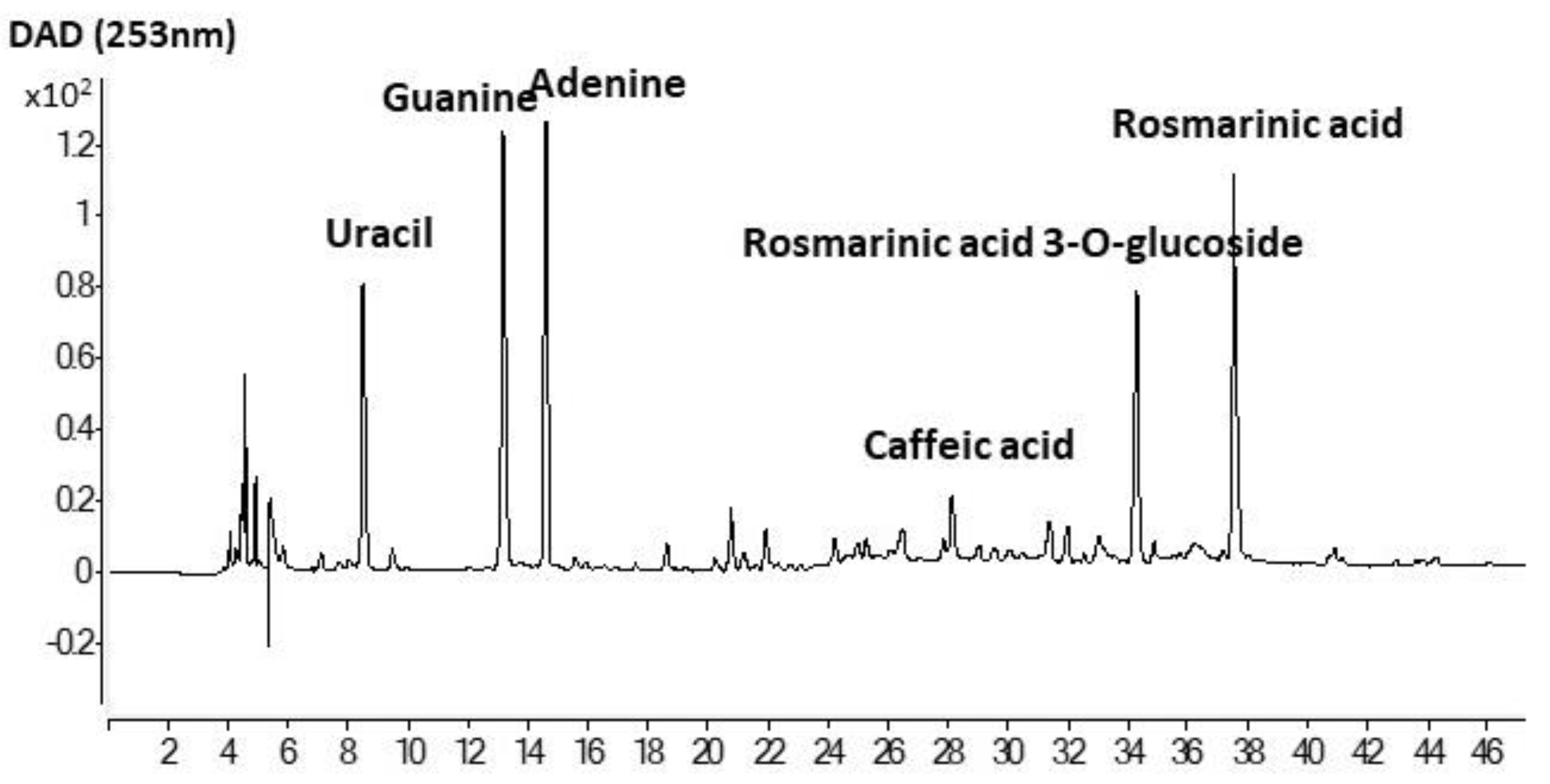 Antioxidants 10 00693 g004 Antioxidants 10 00693 g004