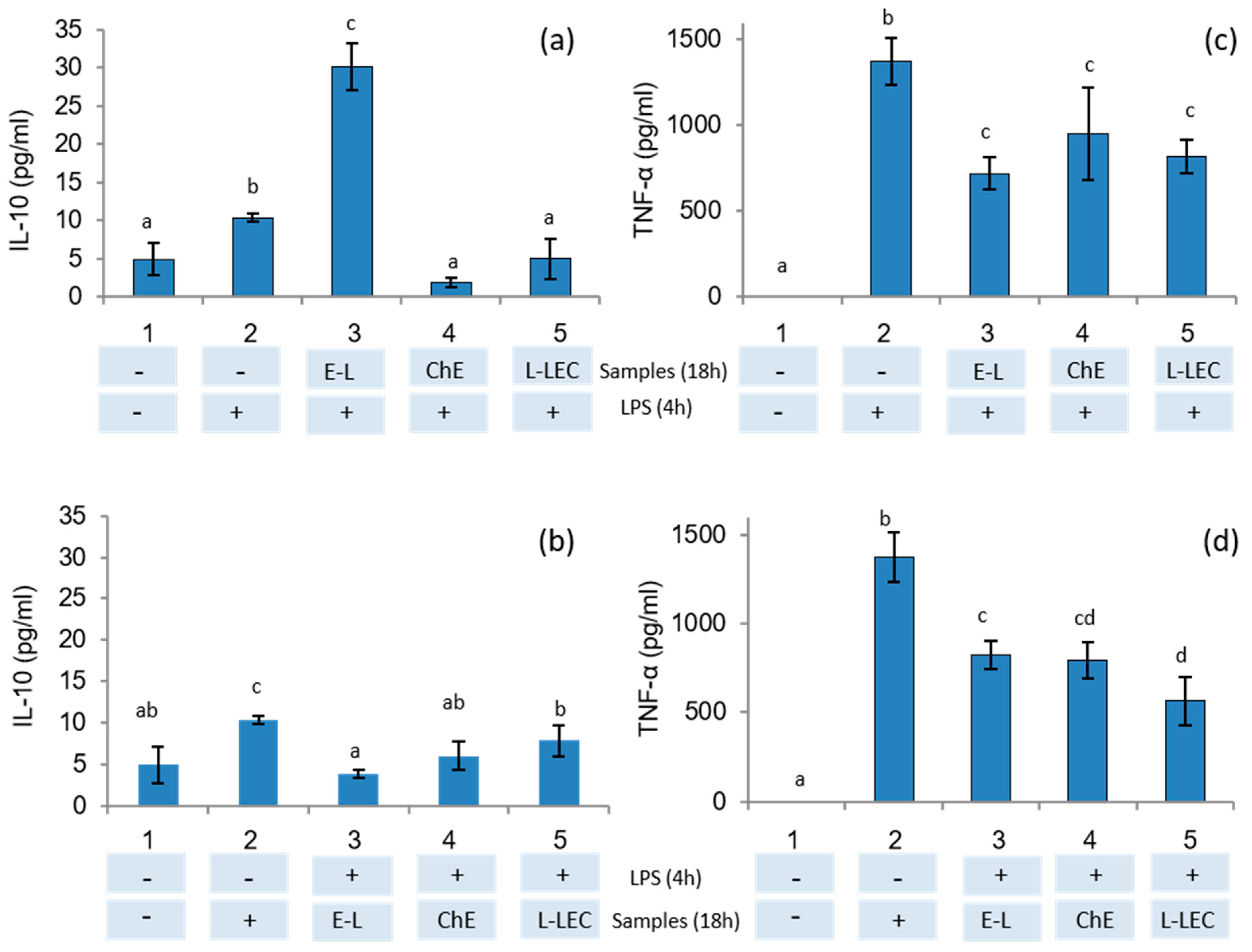 Antioxidants 10 00693 g005 Antioxidants 10 00693 g005