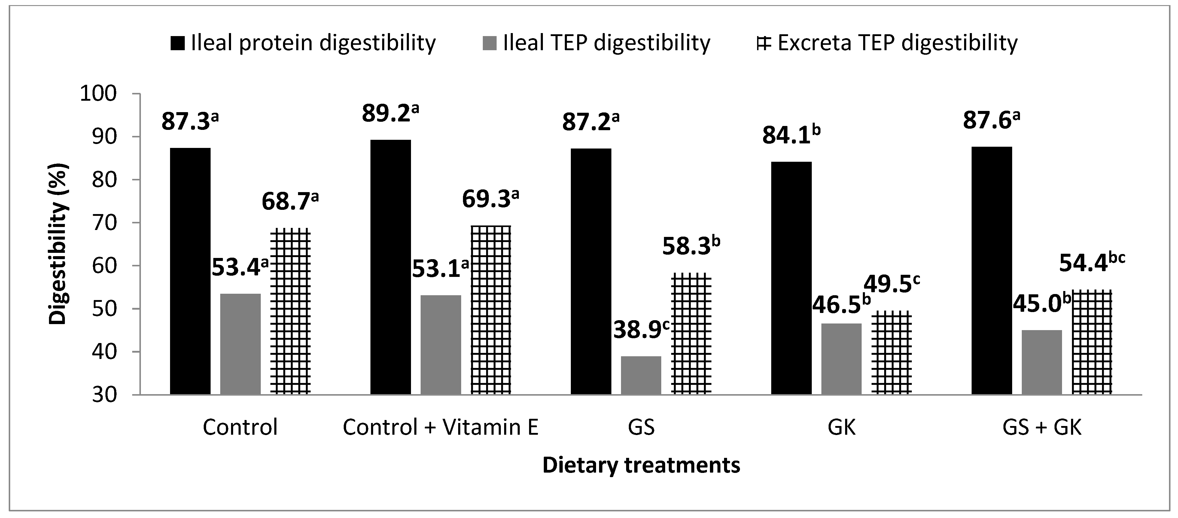 Antioxidants 10 00699 g001 Antioxidants 10 00699 g001