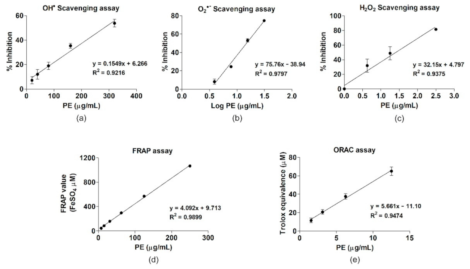 Antioxidants 10 00703 g001 Antioxidants 10 00703 g001