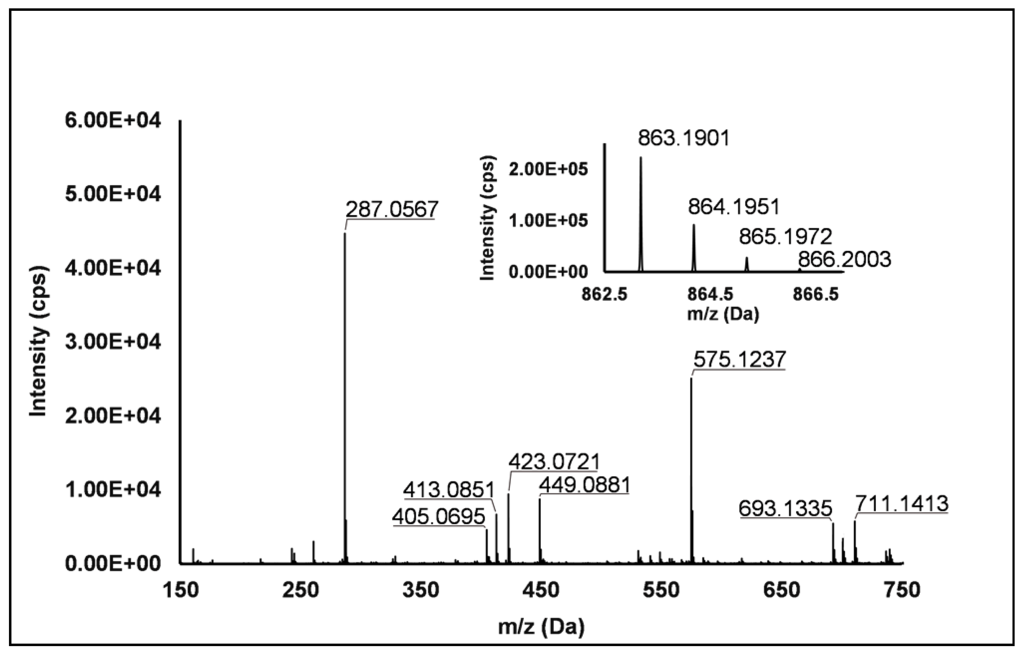 Antioxidants 10 00704 g002 Antioxidants 10 00704 g002
