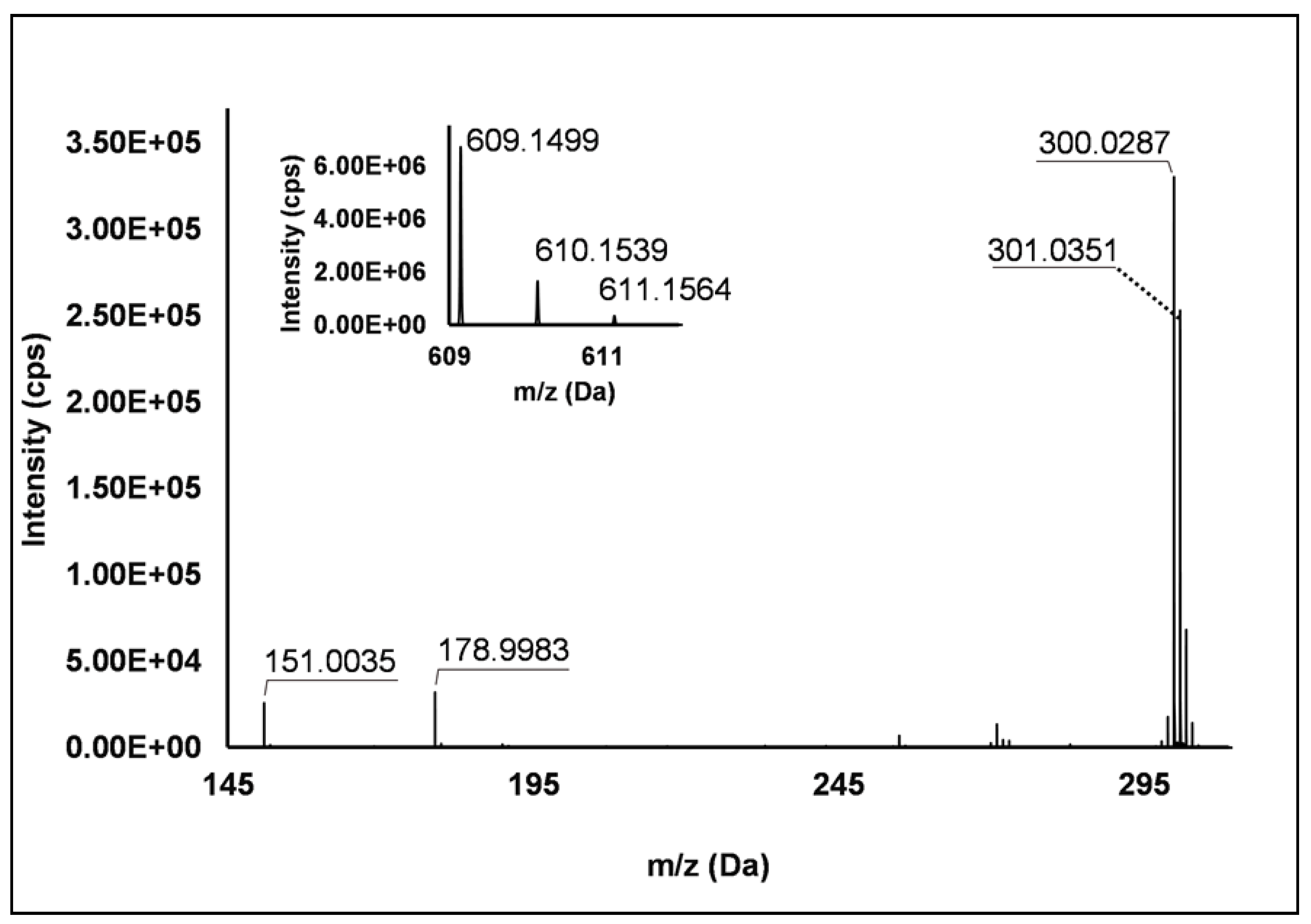Antioxidants 10 00704 g003 Antioxidants 10 00704 g003