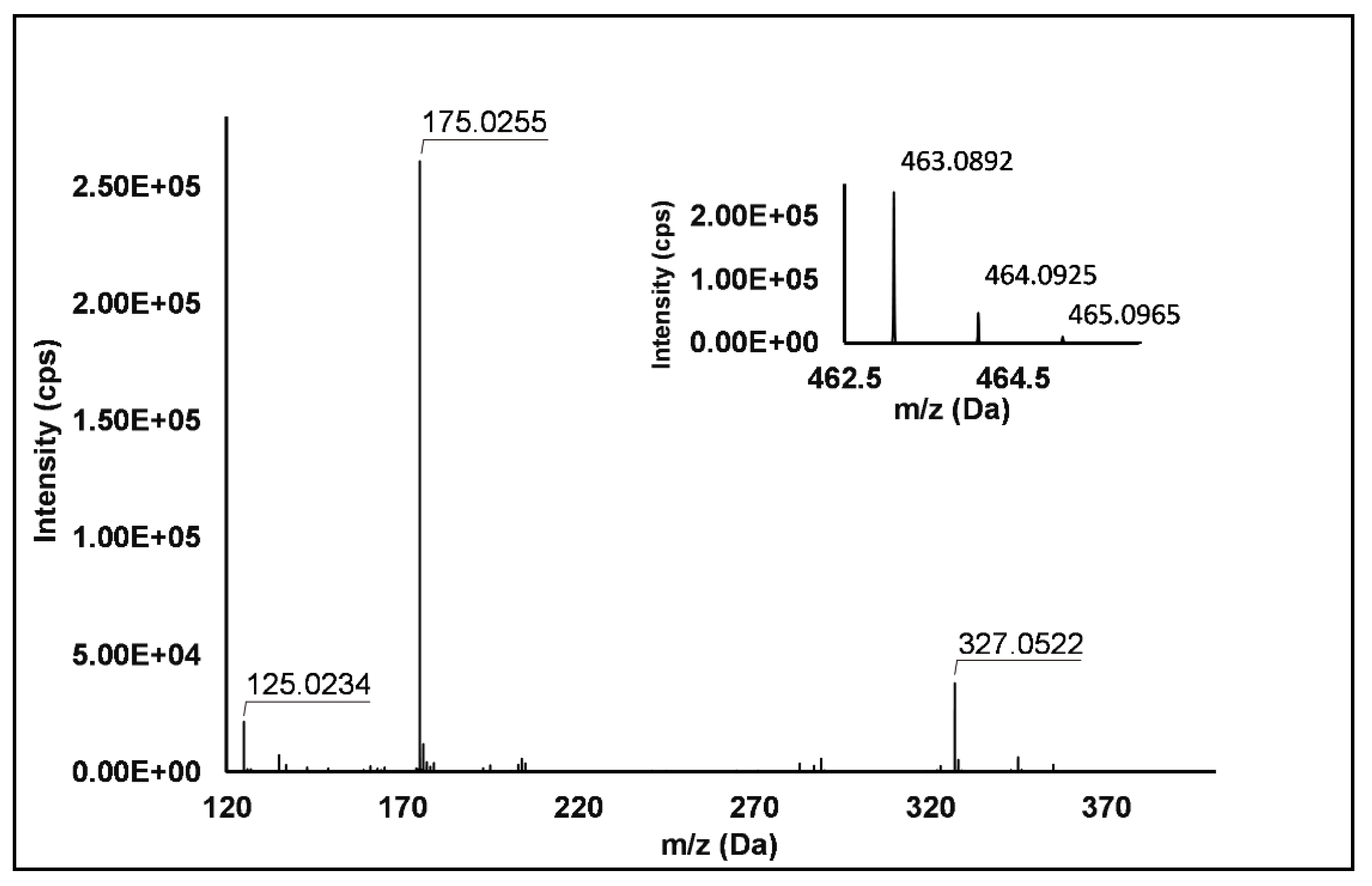 Antioxidants 10 00704 g004 Antioxidants 10 00704 g004