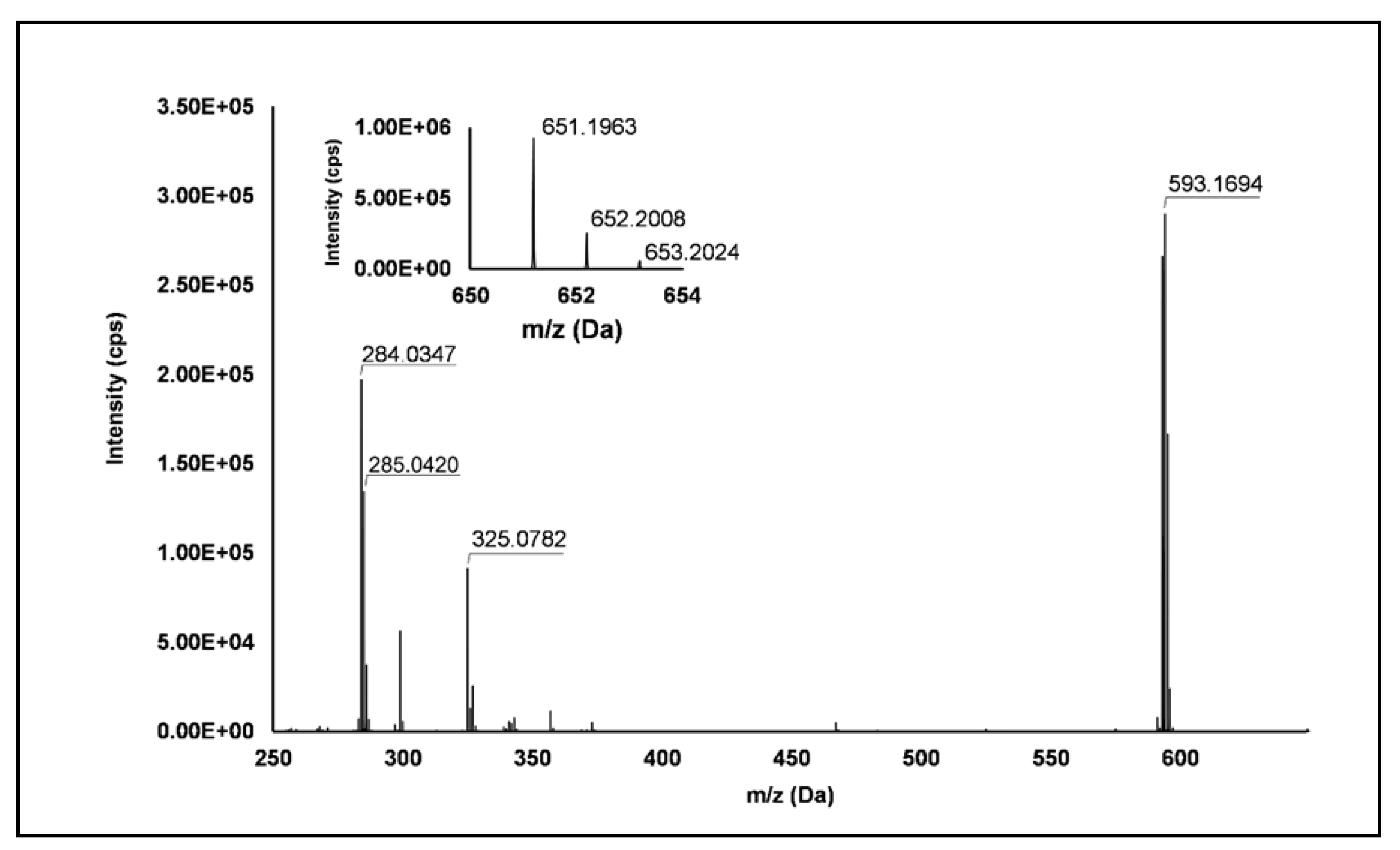 Antioxidants 10 00704 g005 Antioxidants 10 00704 g005